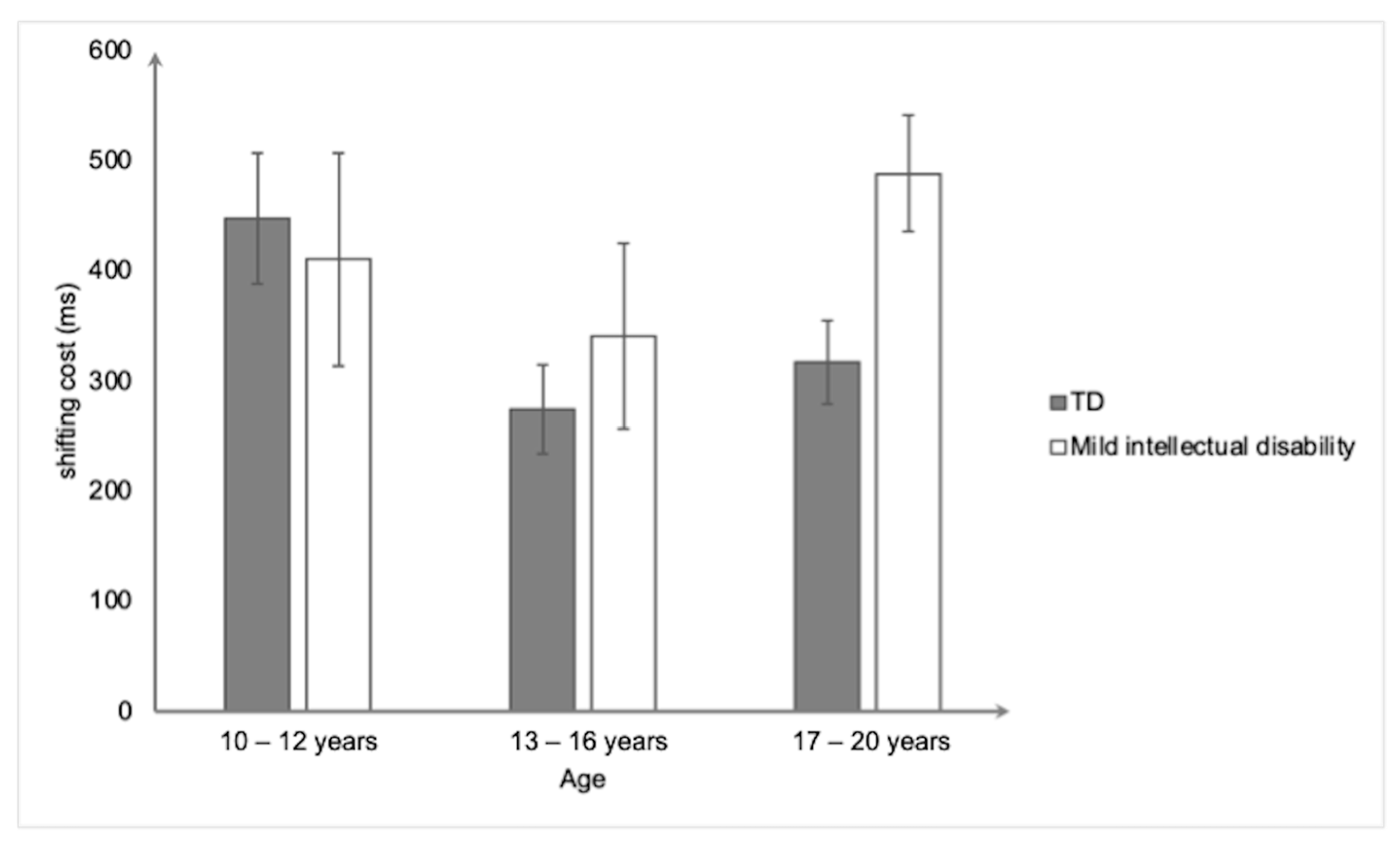Ejihpe 15 00156 g005 Ejihpe 15 00156 g005