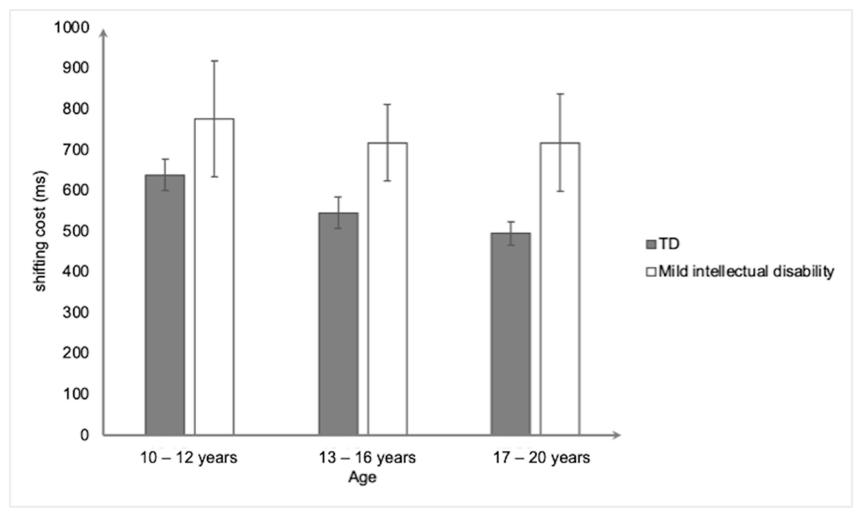 Ejihpe 15 00156 g006 Ejihpe 15 00156 g006