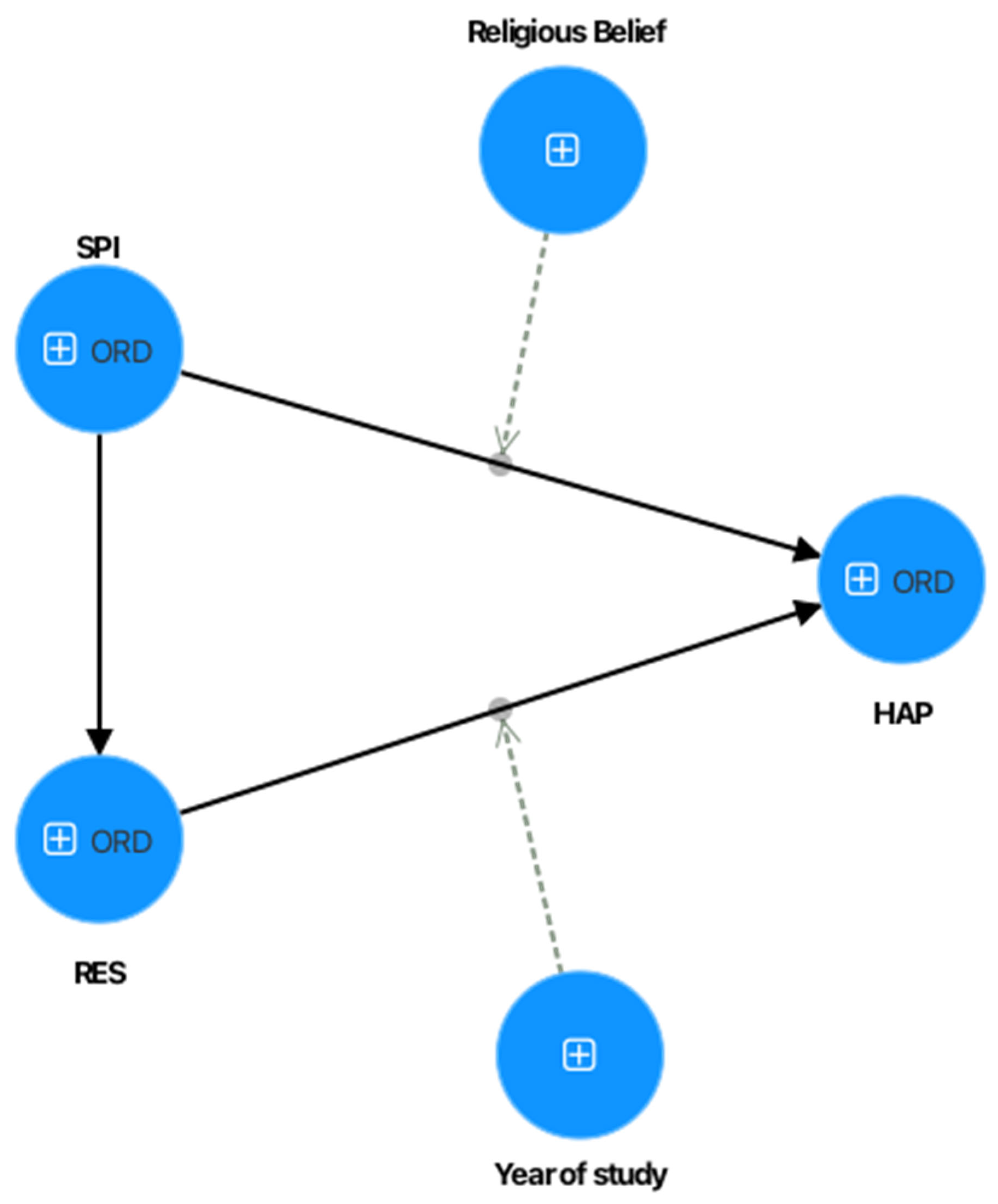 Ejihpe 15 00158 g001