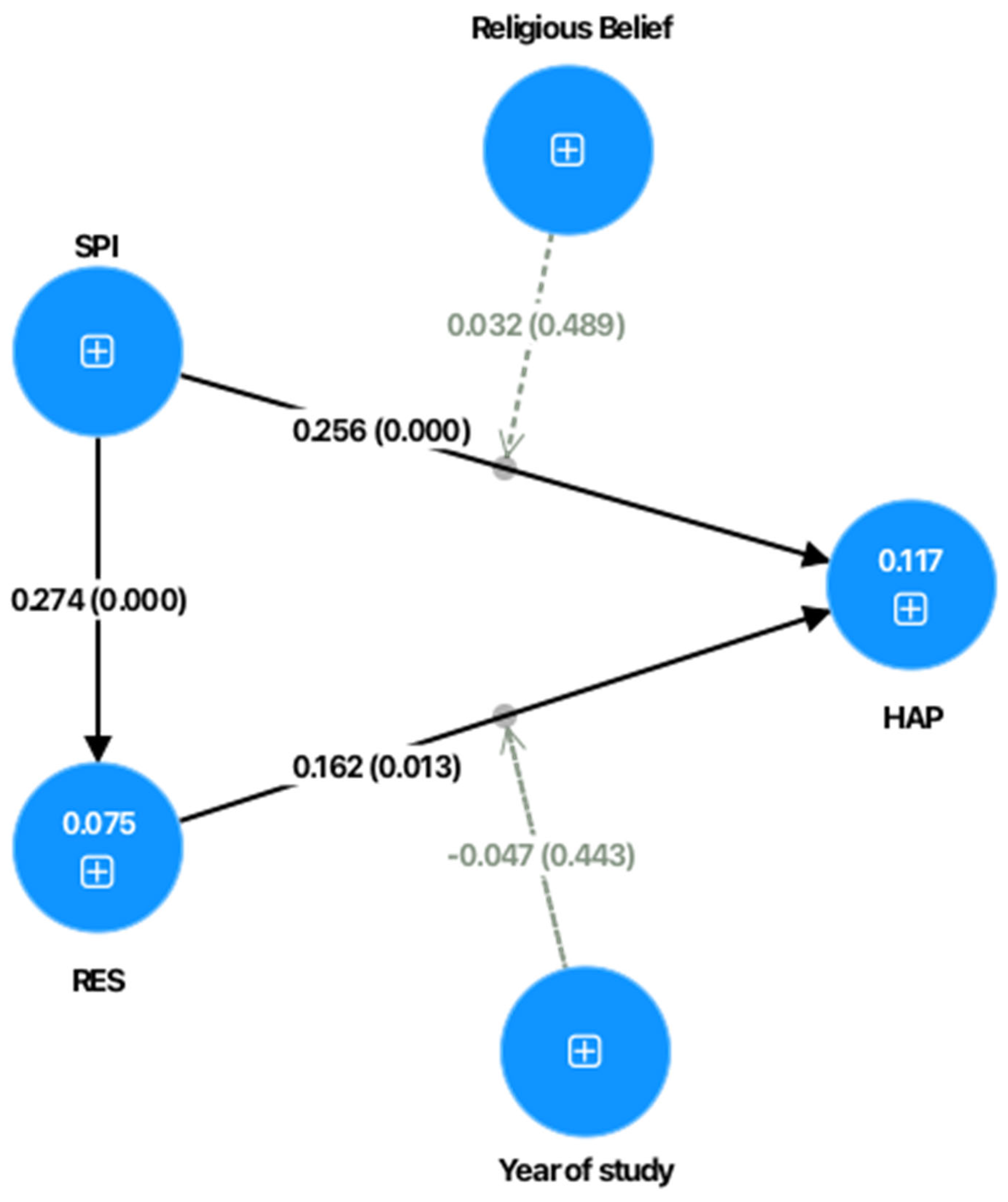 Ejihpe 15 00158 g002