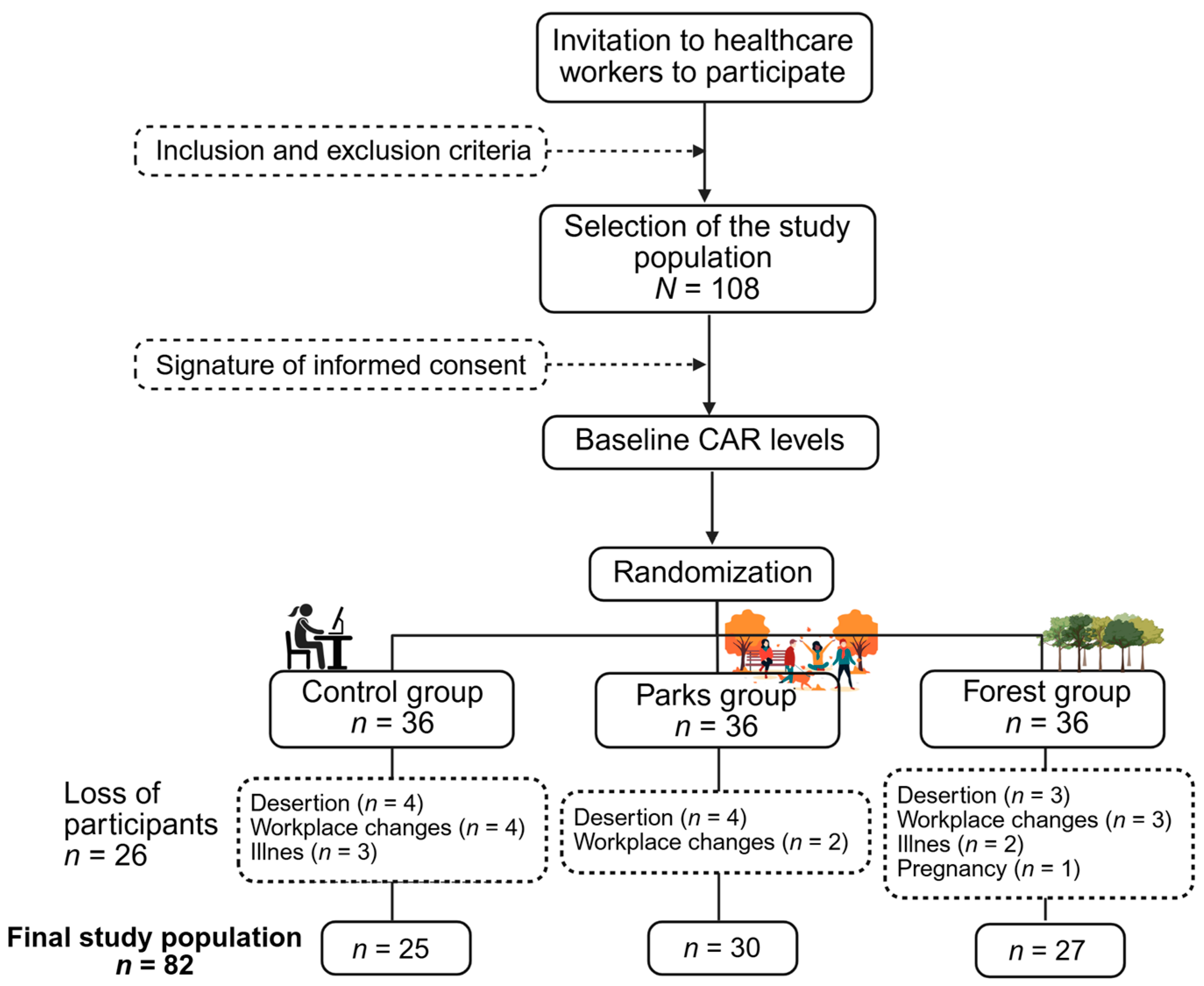 Ejihpe 15 00159 g001