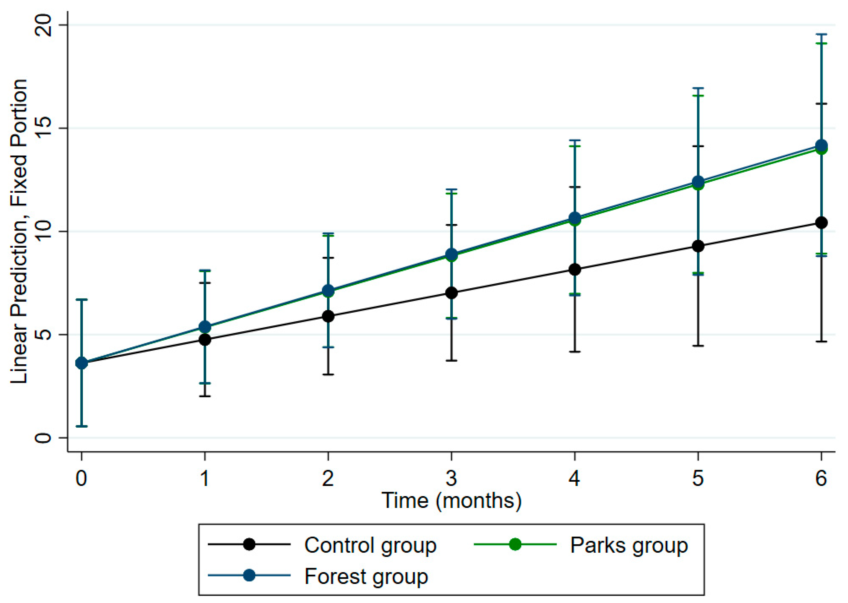 Ejihpe 15 00159 g004