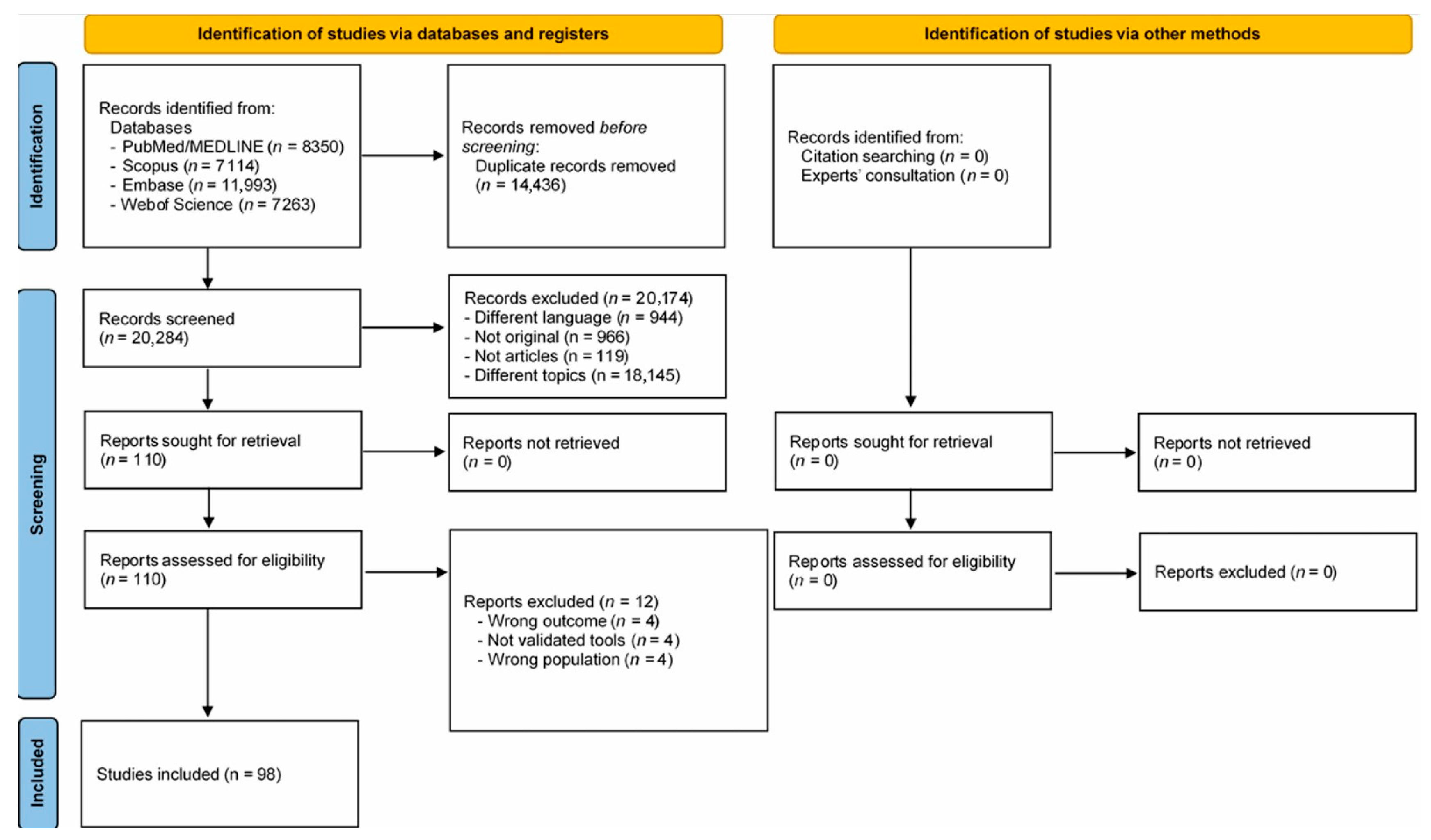Ejihpe 15 00161 g001