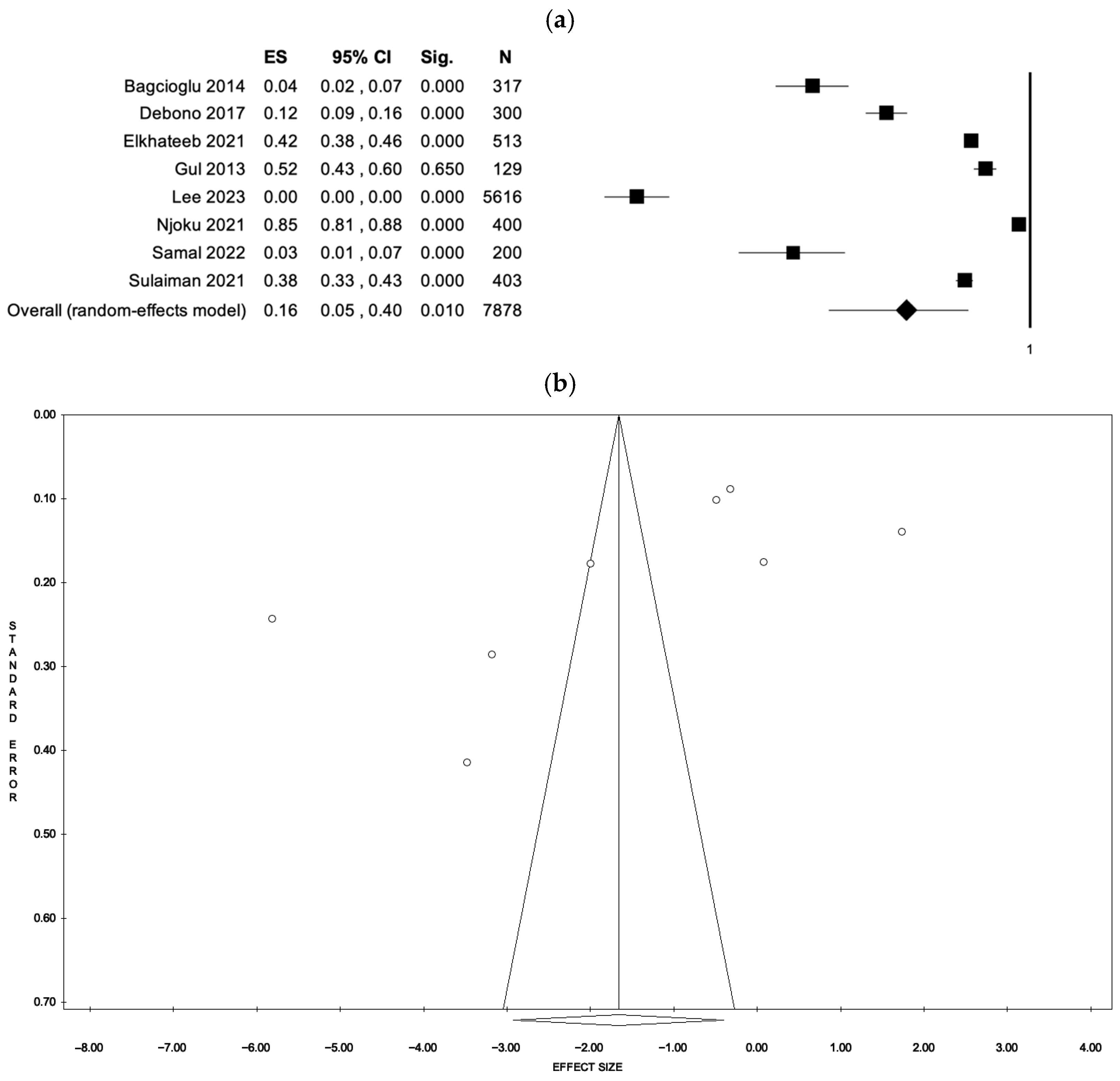 Ejihpe 15 00161 g002