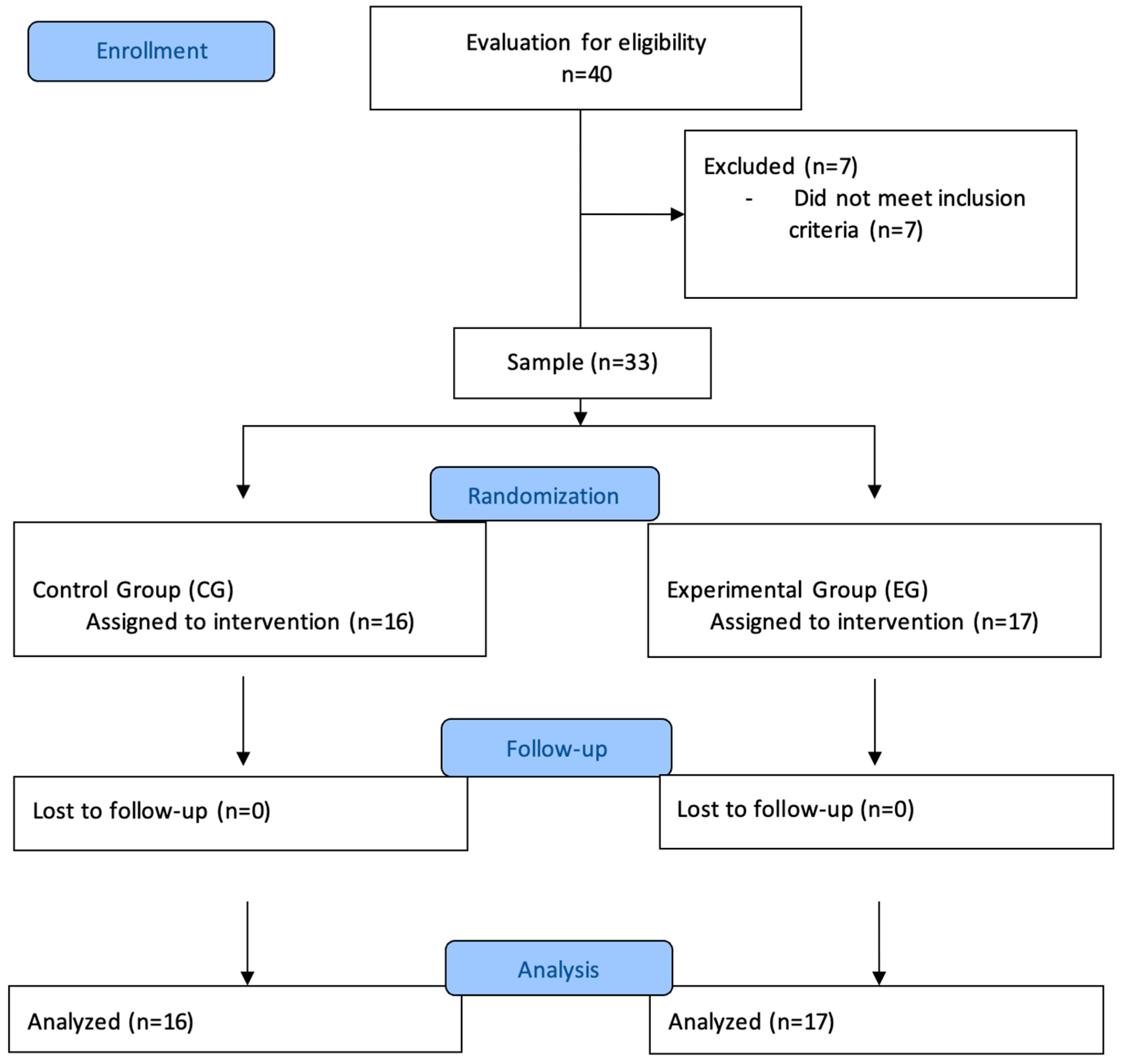 Ejihpe 15 00167 g001