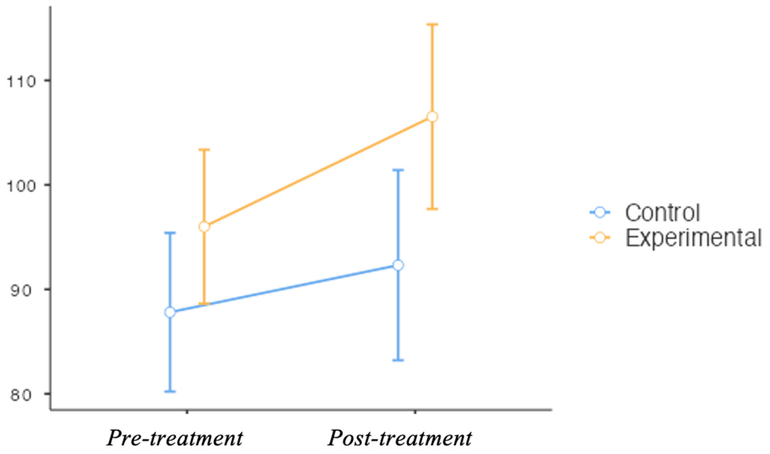 Ejihpe 15 00167 g002