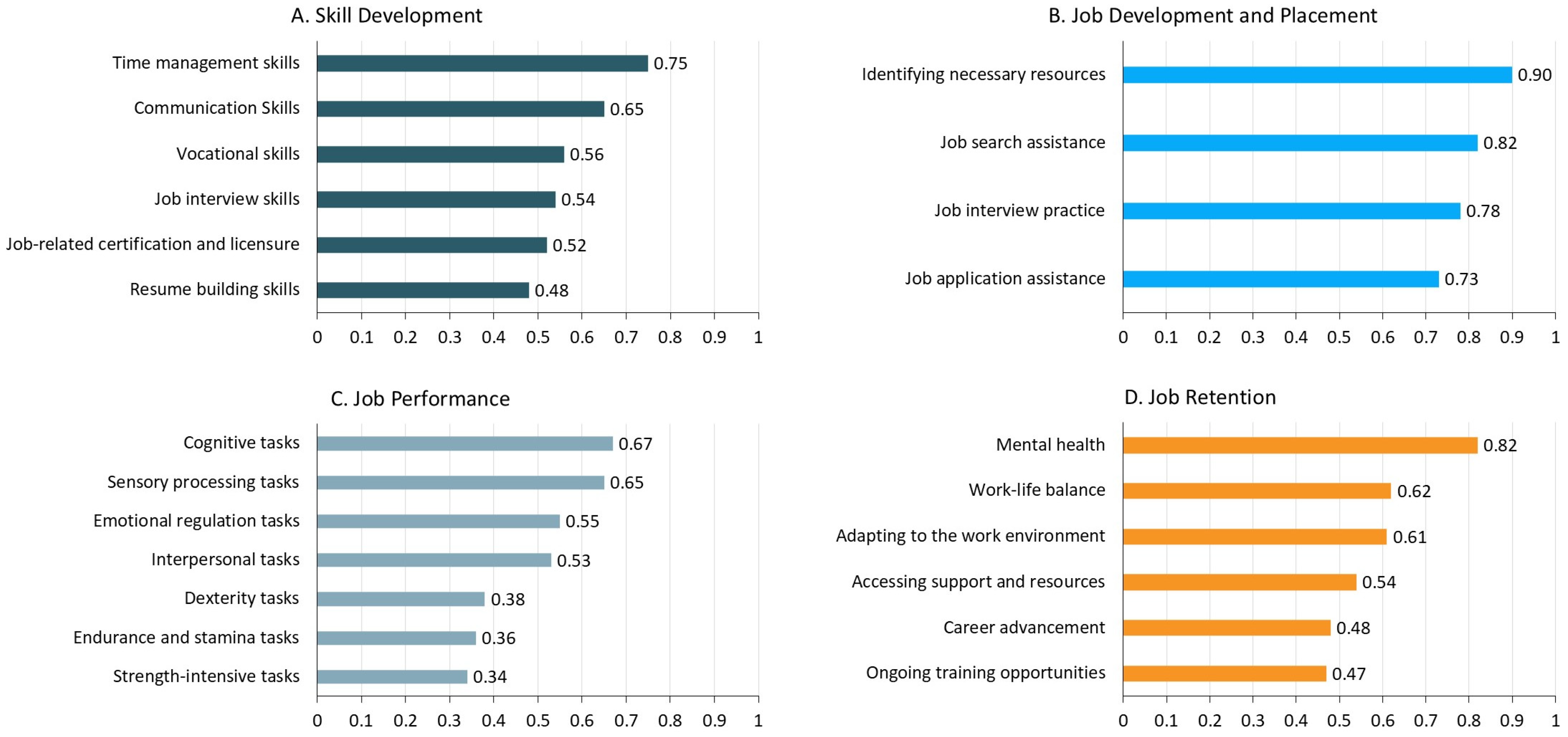 Ejihpe 15 00170 g001