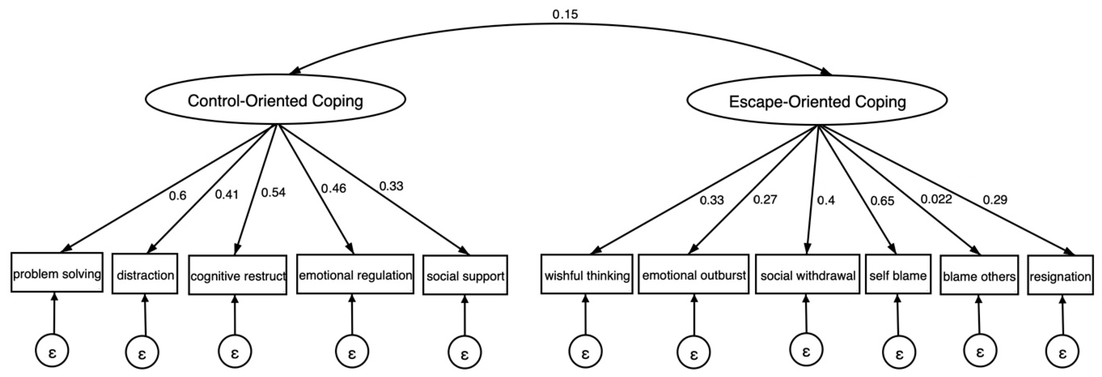 Ejihpe 15 00172 g001 Ejihpe 15 00172 g001