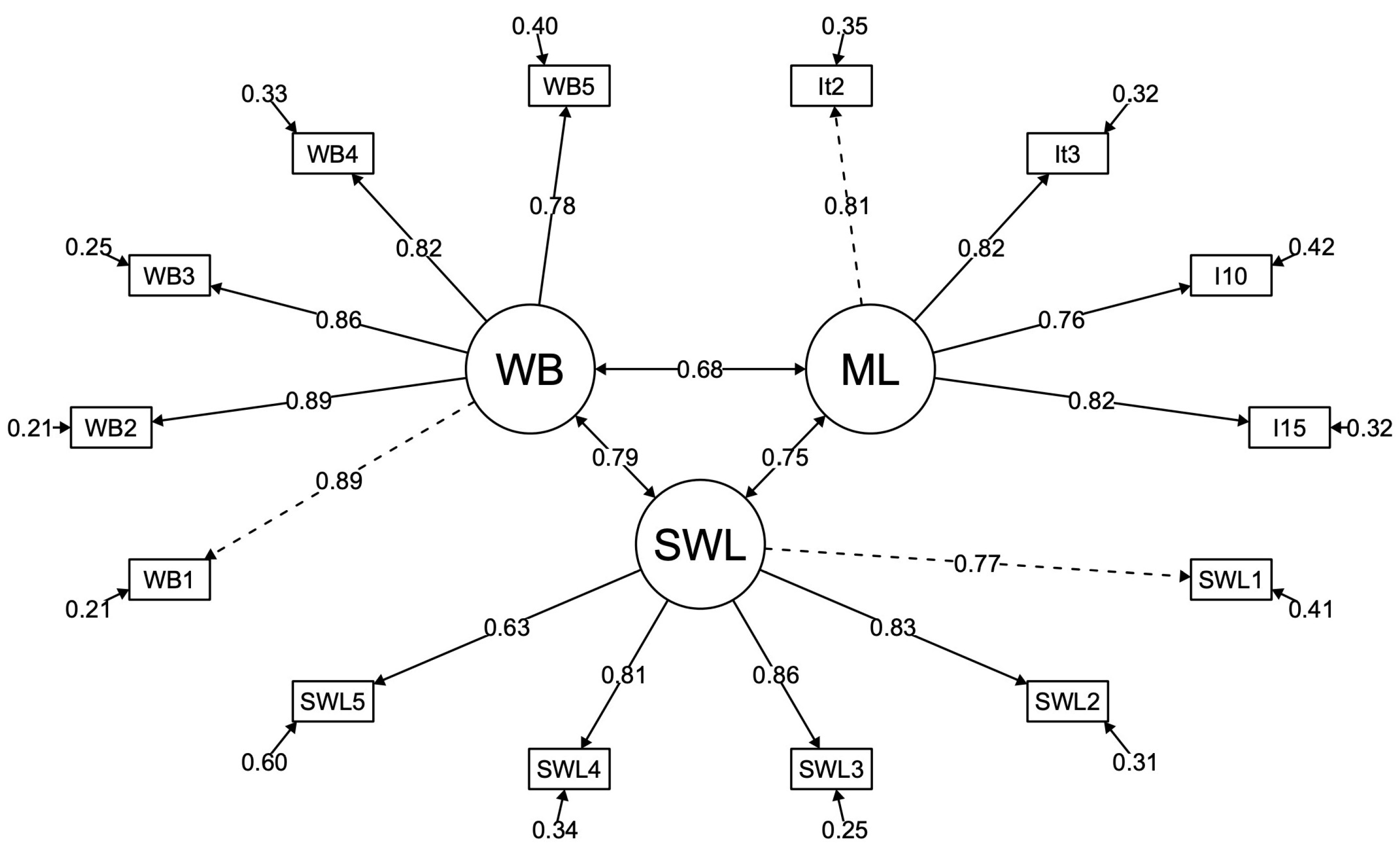 Ejihpe 15 00174 g001 Ejihpe 15 00174 g001