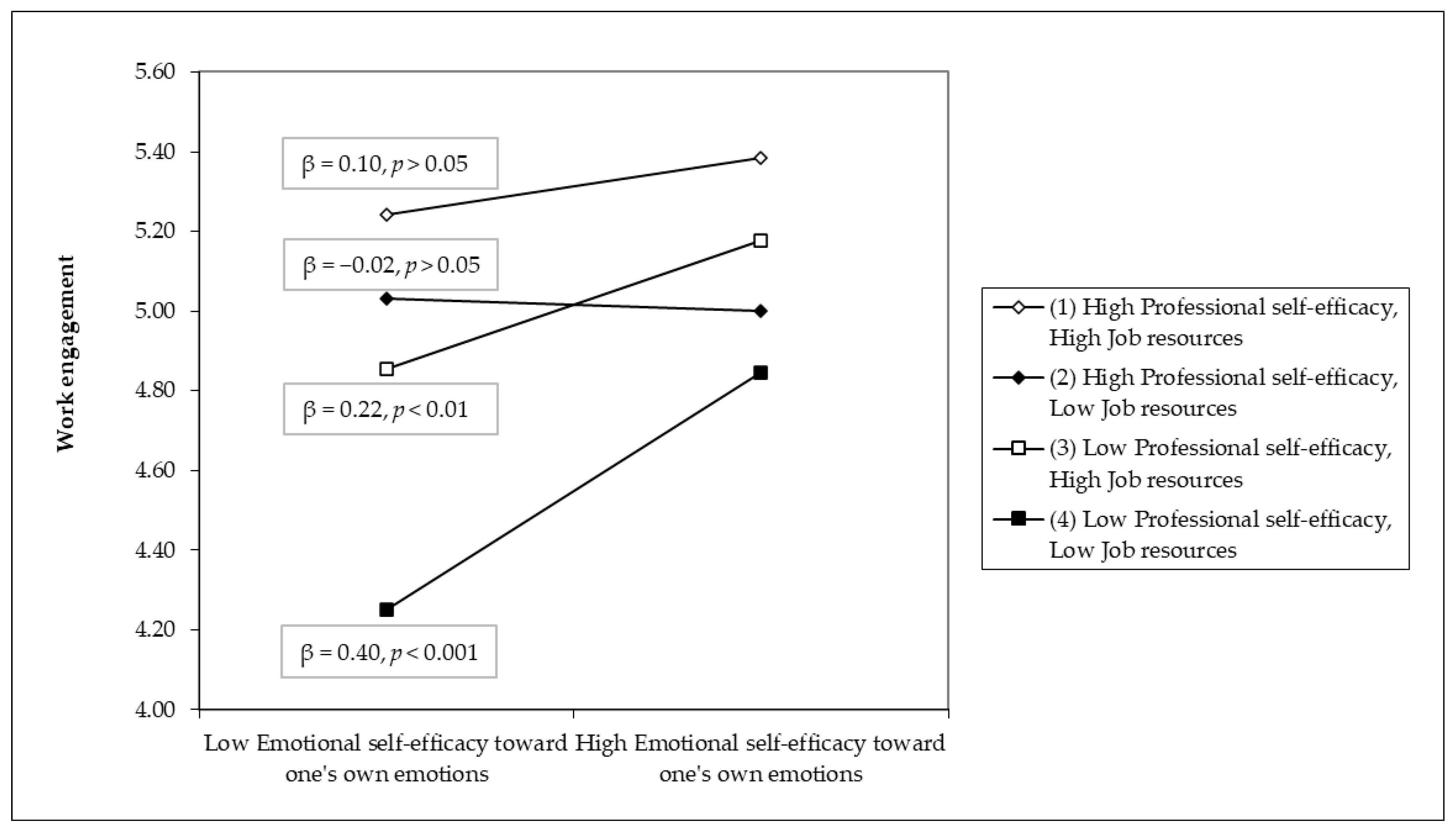 Ejihpe 15 00176 g002