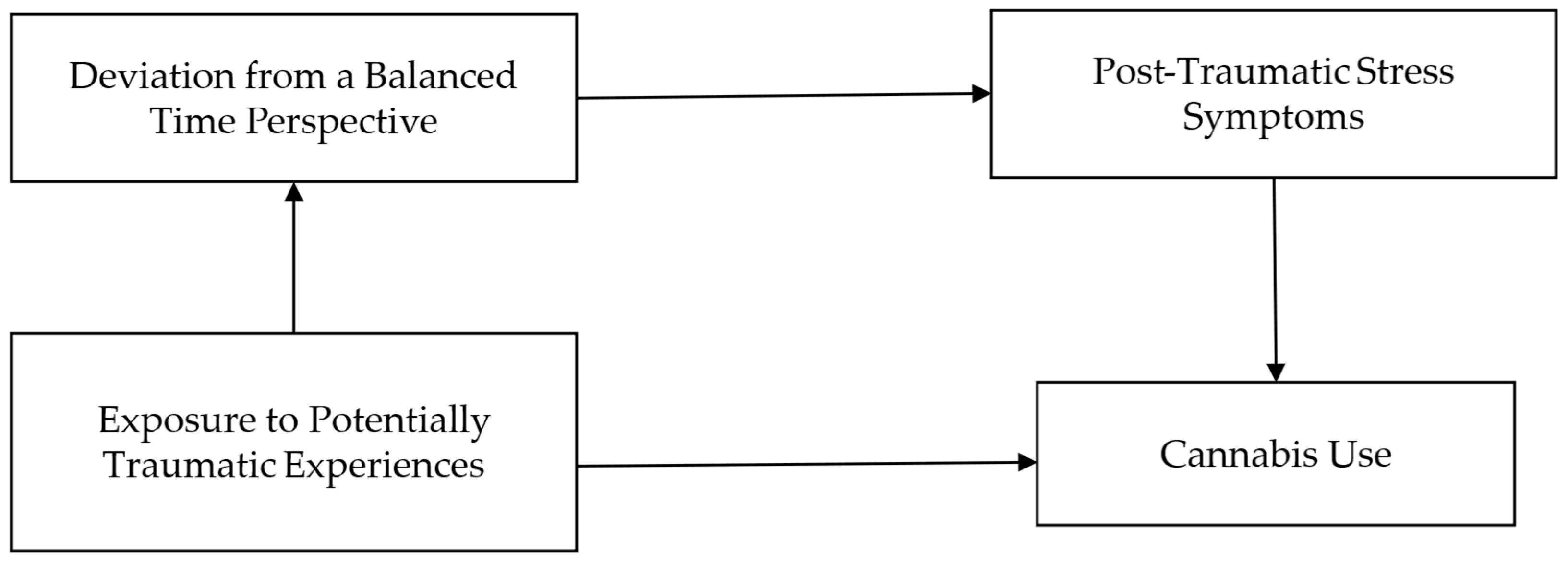 Ejihpe 15 00177 g002