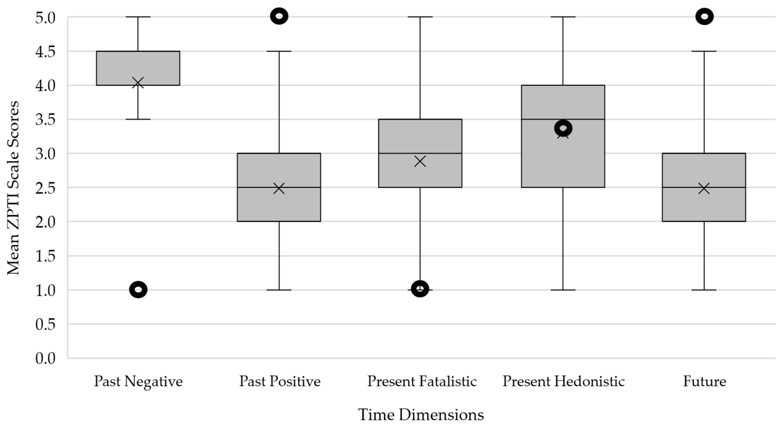 Ejihpe 15 00177 g003