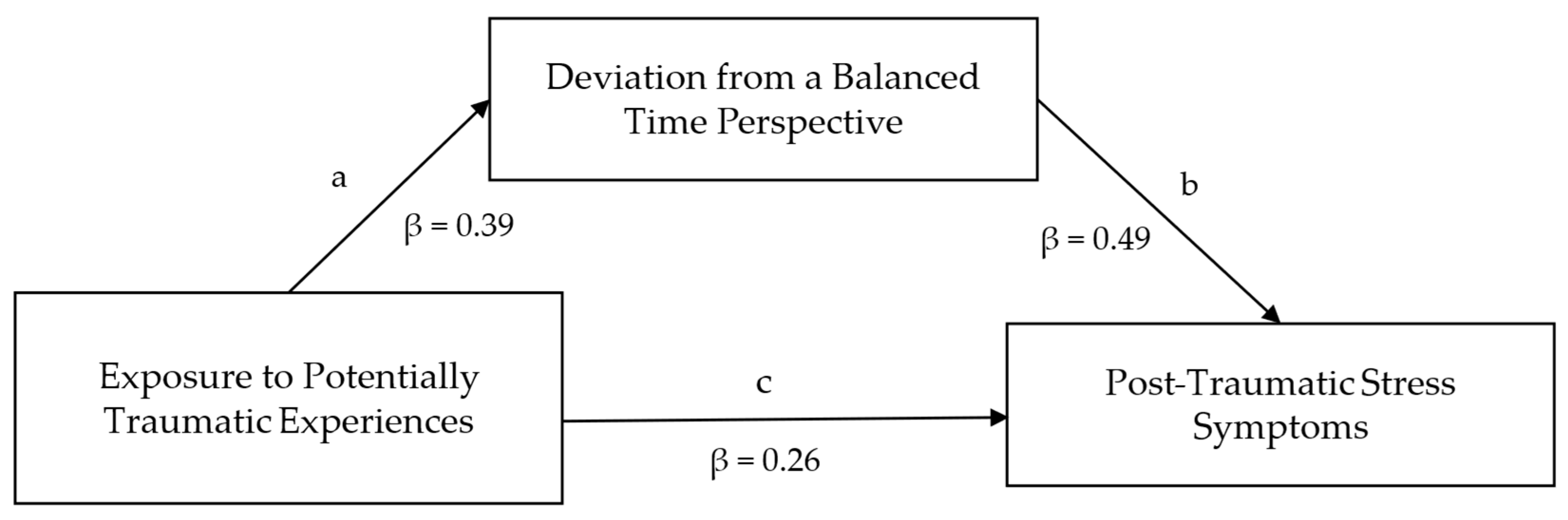 Ejihpe 15 00177 g004