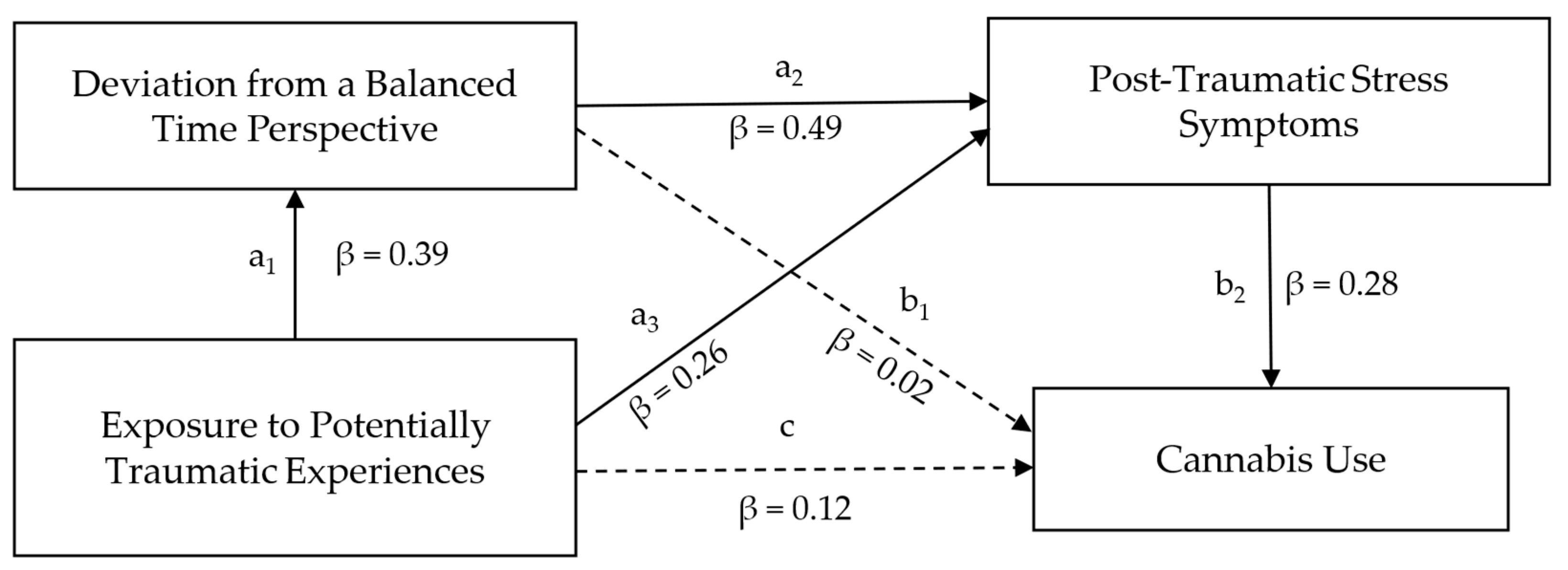 Ejihpe 15 00177 g005