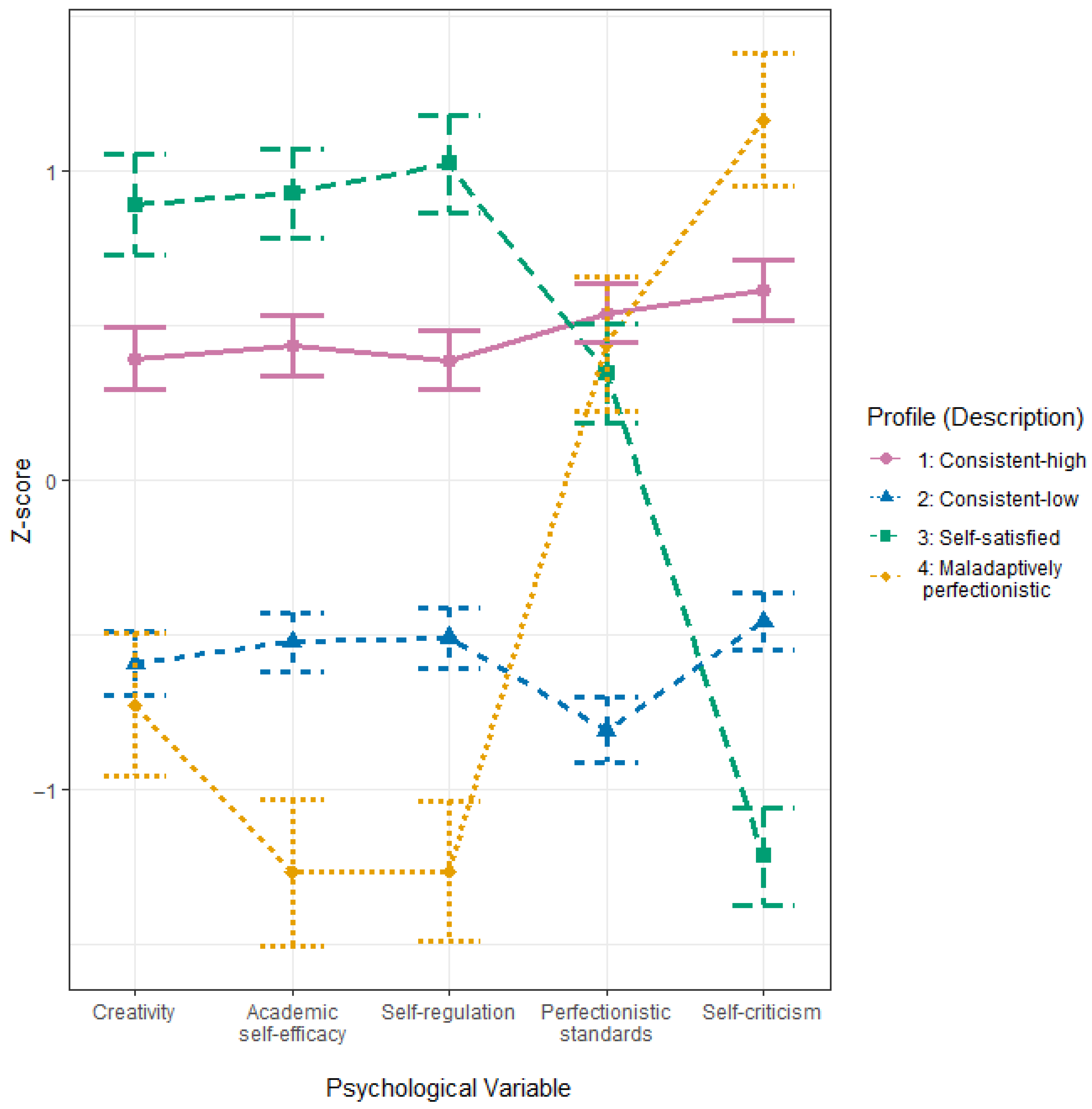 Ejihpe 15 00178 g002 Ejihpe 15 00178 g002