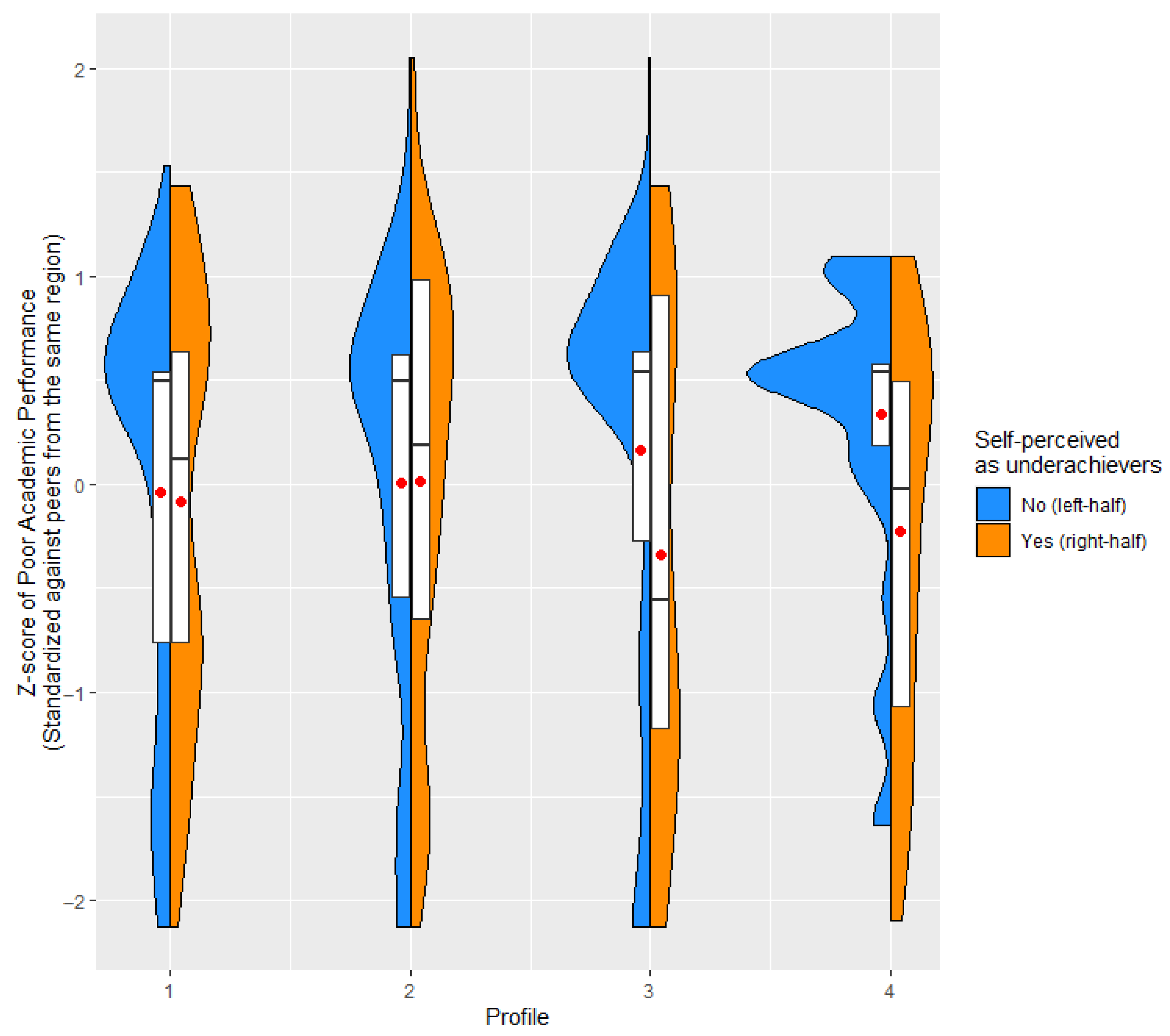 Ejihpe 15 00178 g003 Ejihpe 15 00178 g003