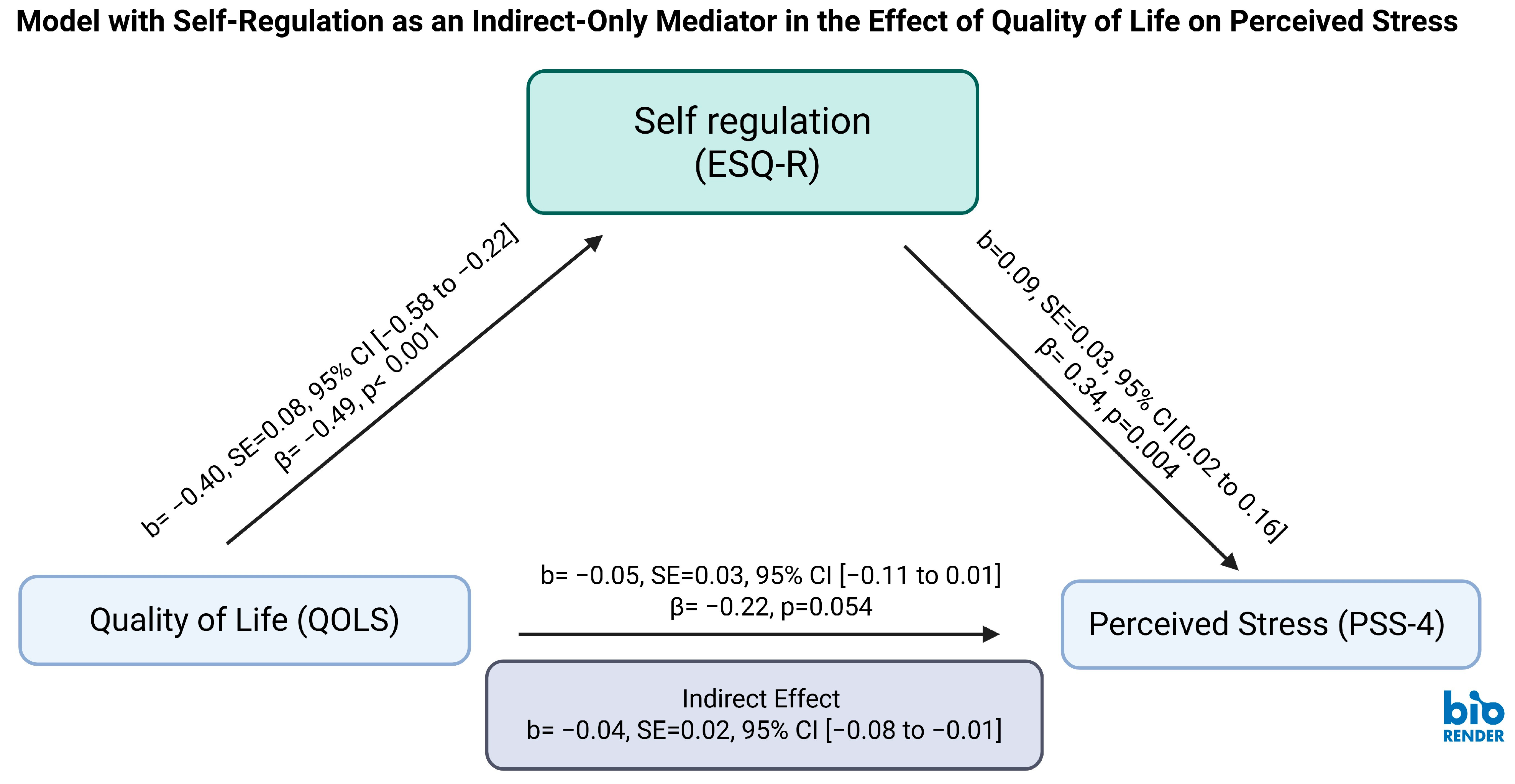 Ejihpe 15 00180 g002