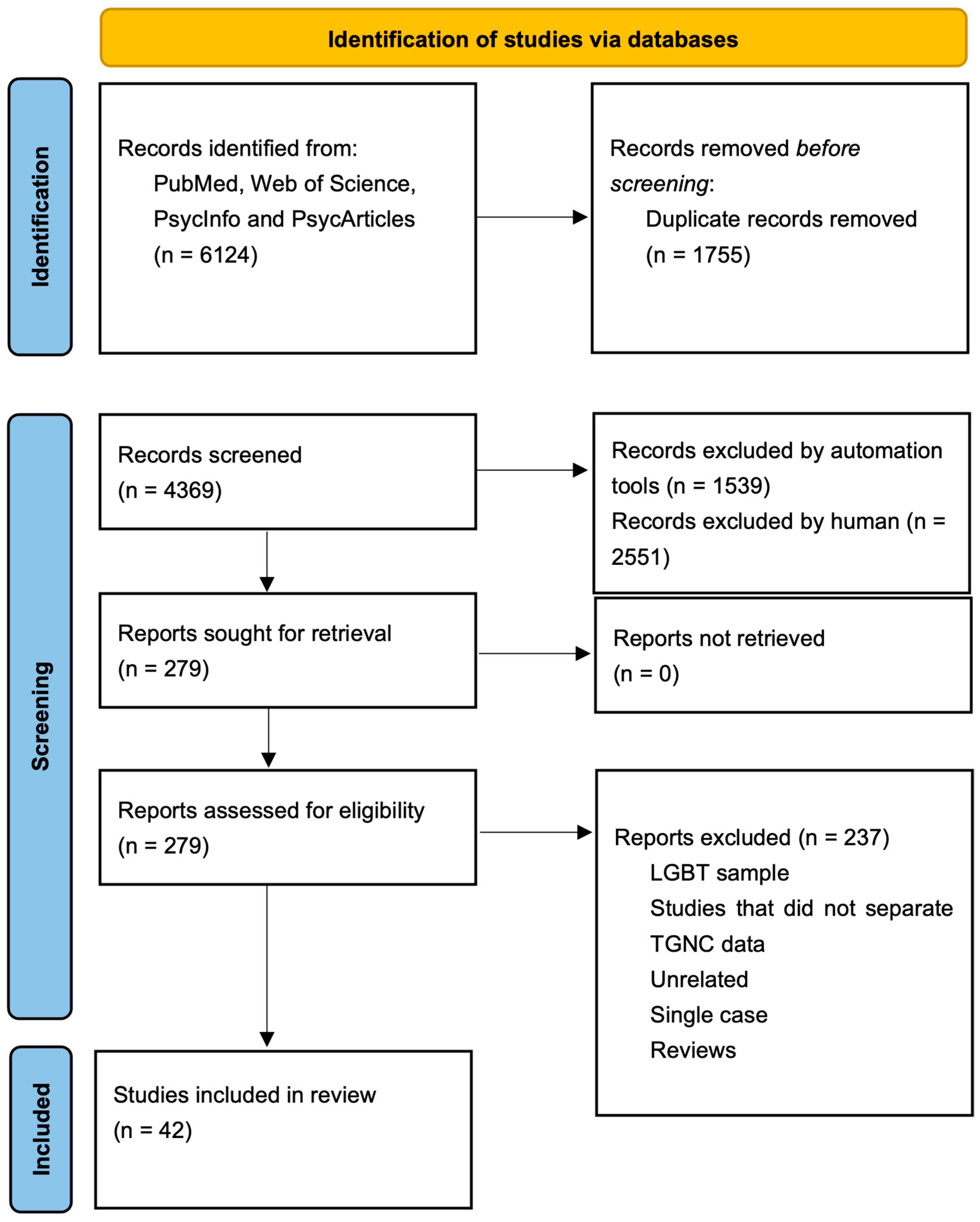 Ejihpe 15 00183 g001 Ejihpe 15 00183 g001