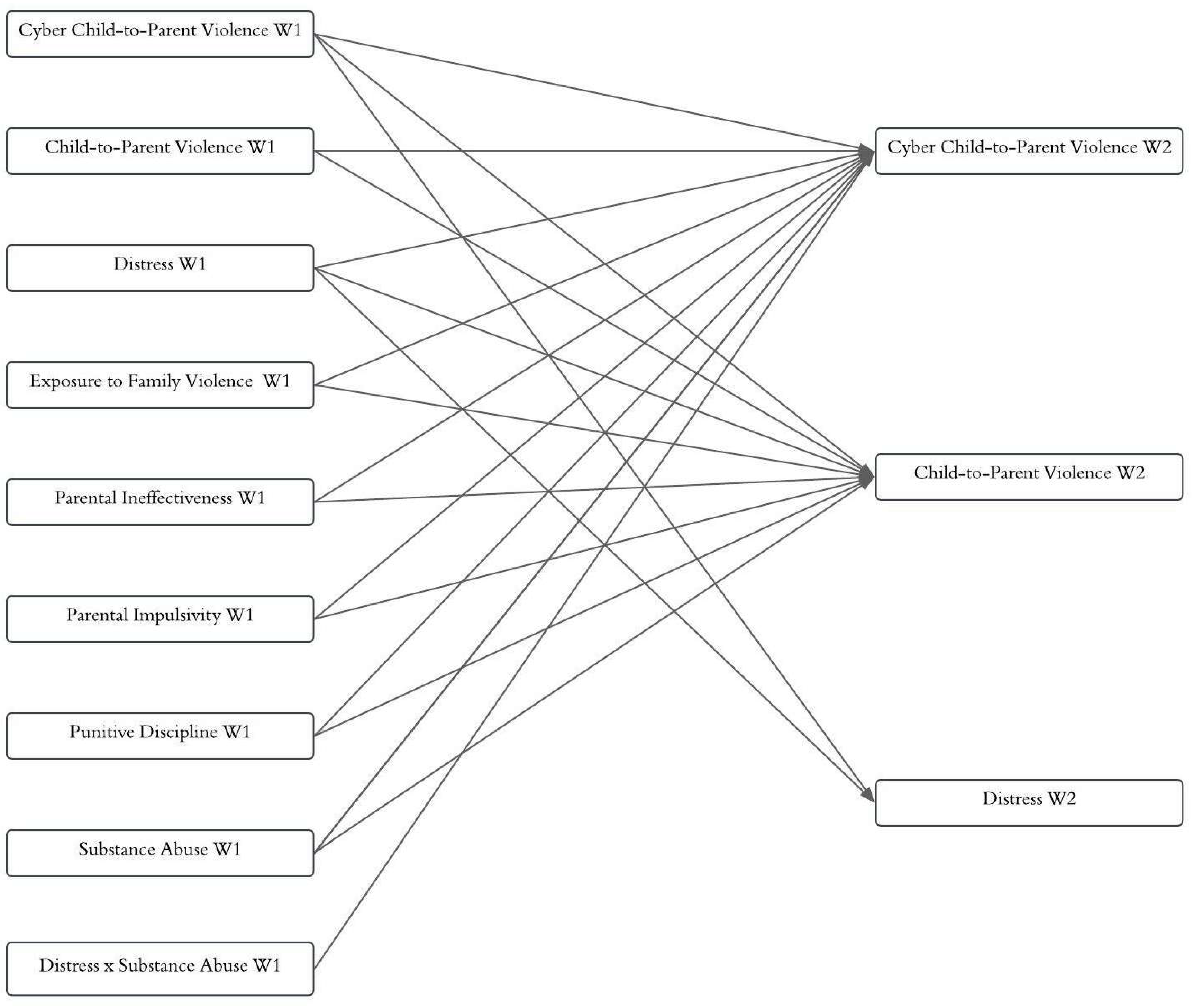 Ejihpe 15 00190 g001