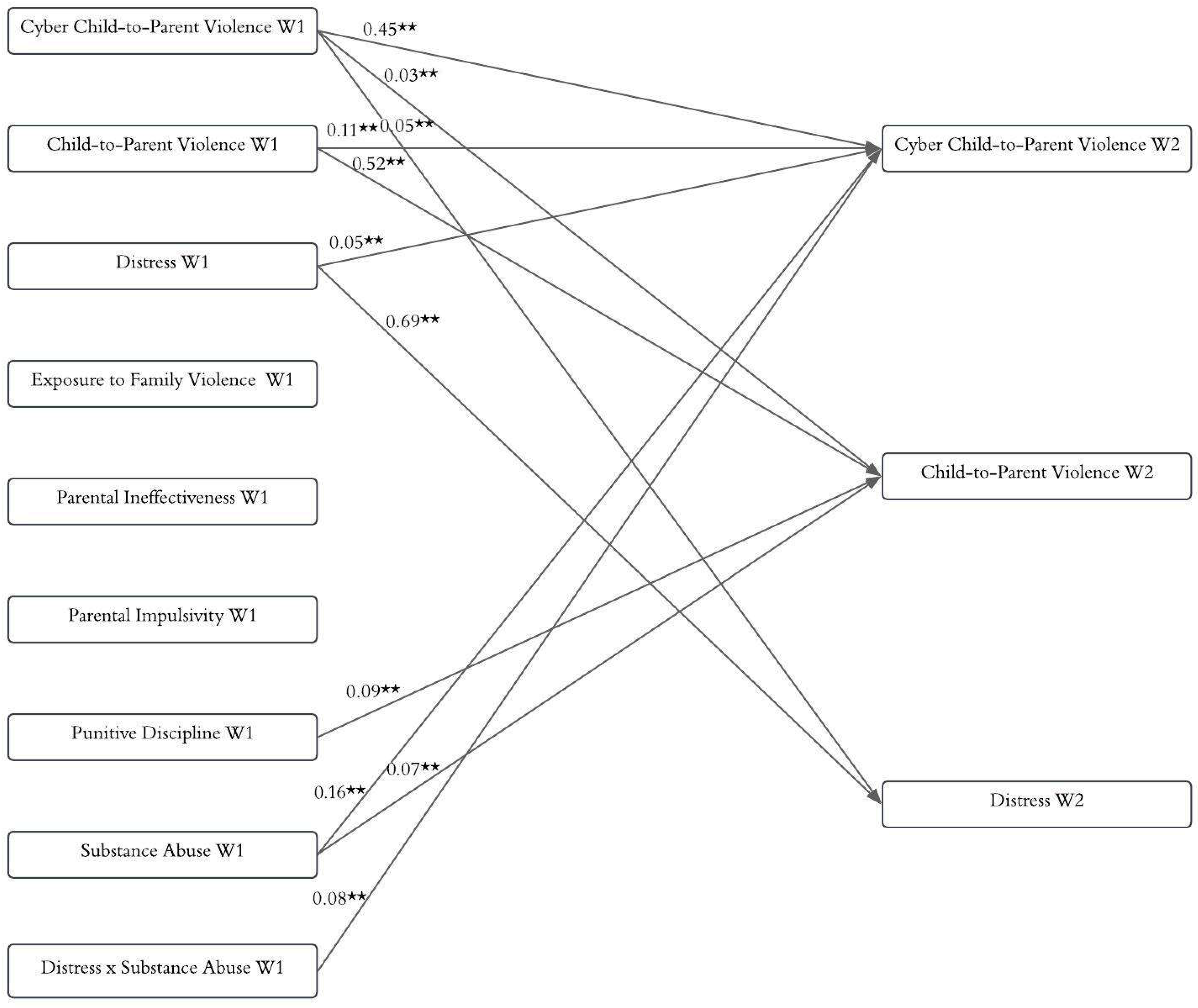 Ejihpe 15 00190 g002