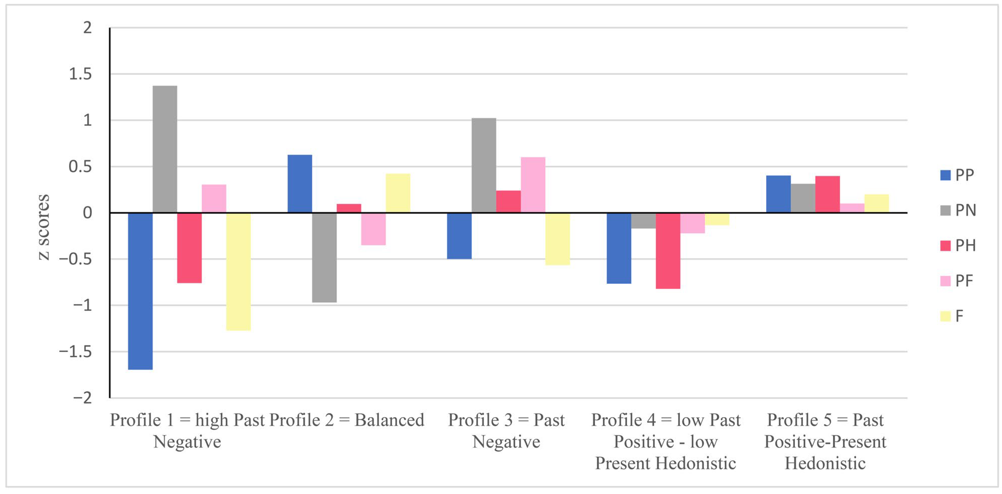 Ejihpe 15 00191 g001 Ejihpe 15 00191 g001