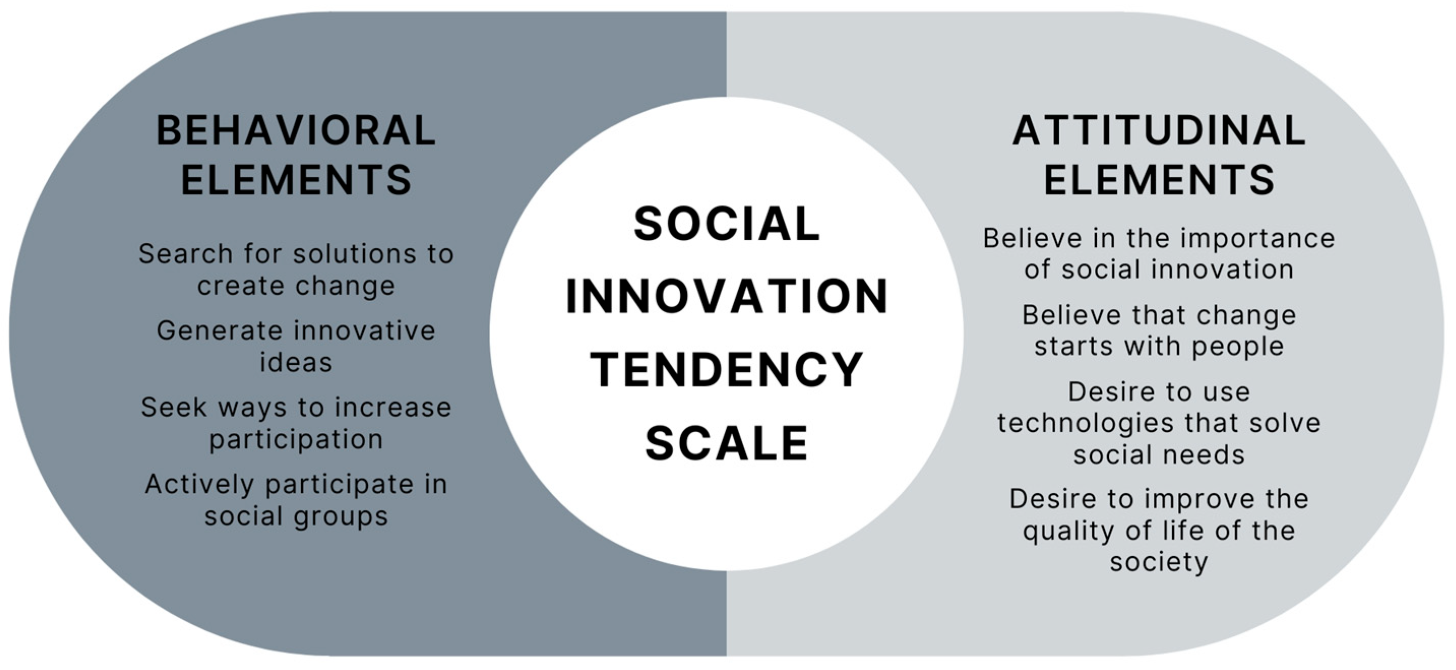 Ejihpe 15 00195 g002