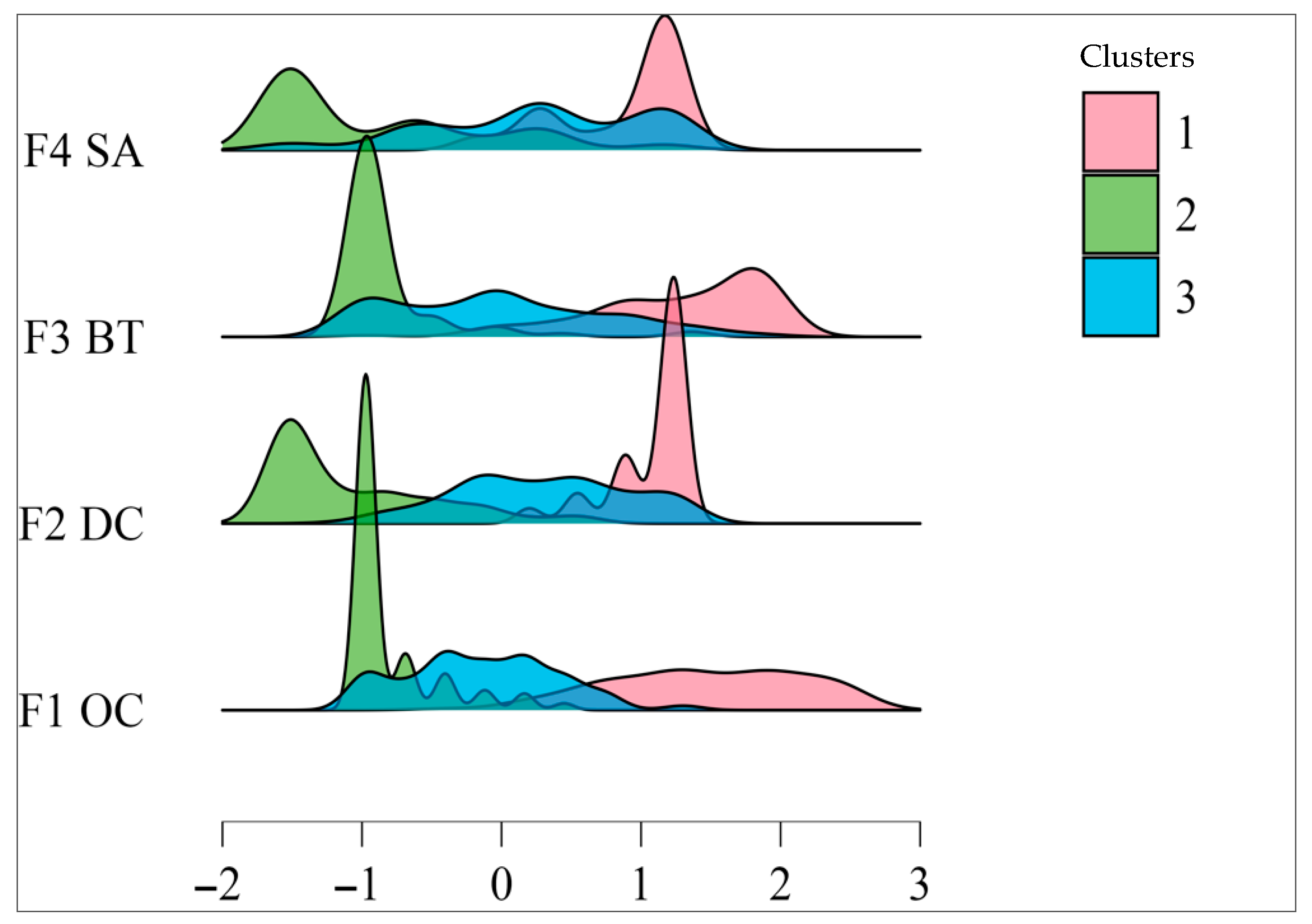 Ejihpe 15 00196 g002