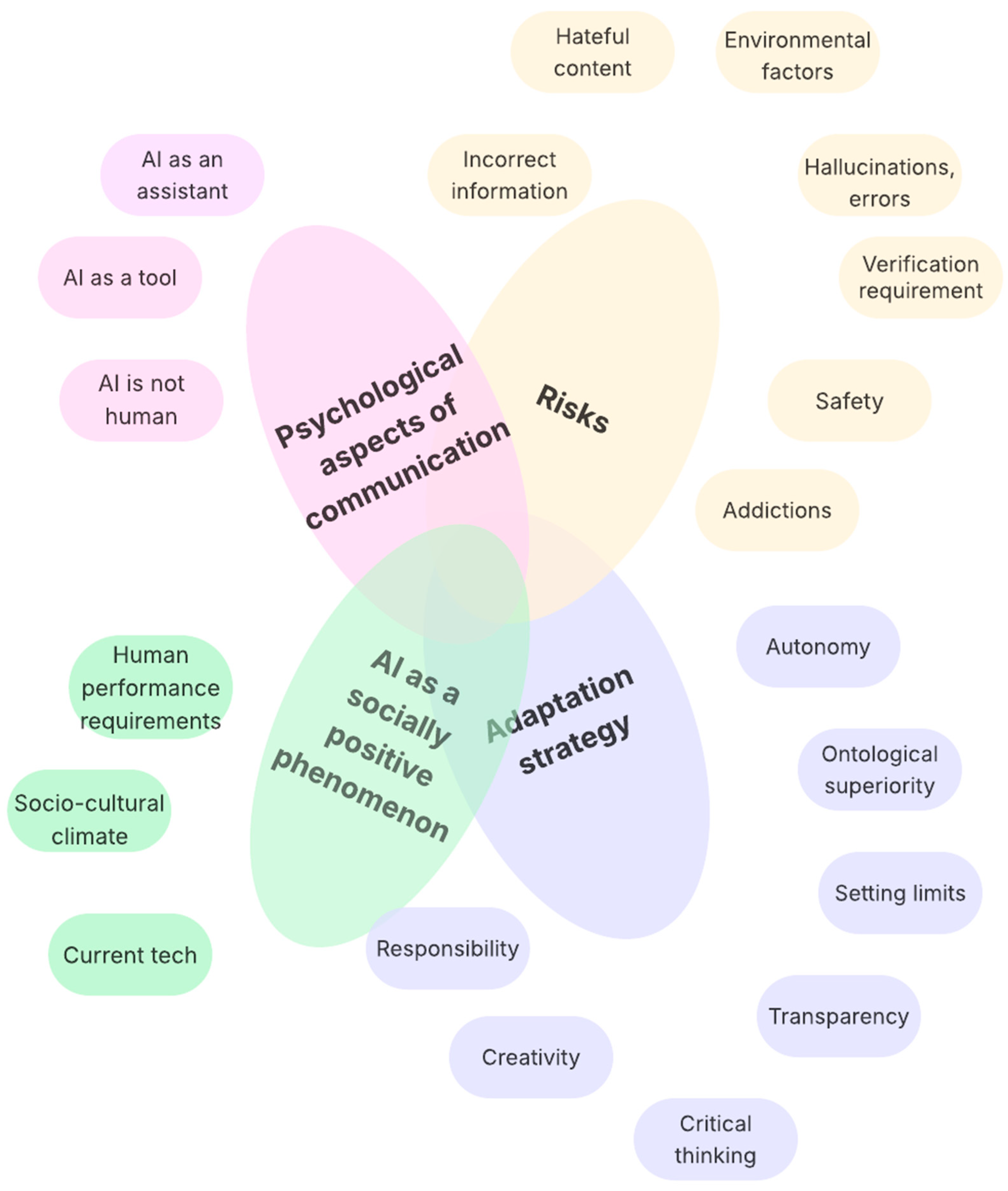 Ejihpe 15 00197 g001 Ejihpe 15 00197 g001