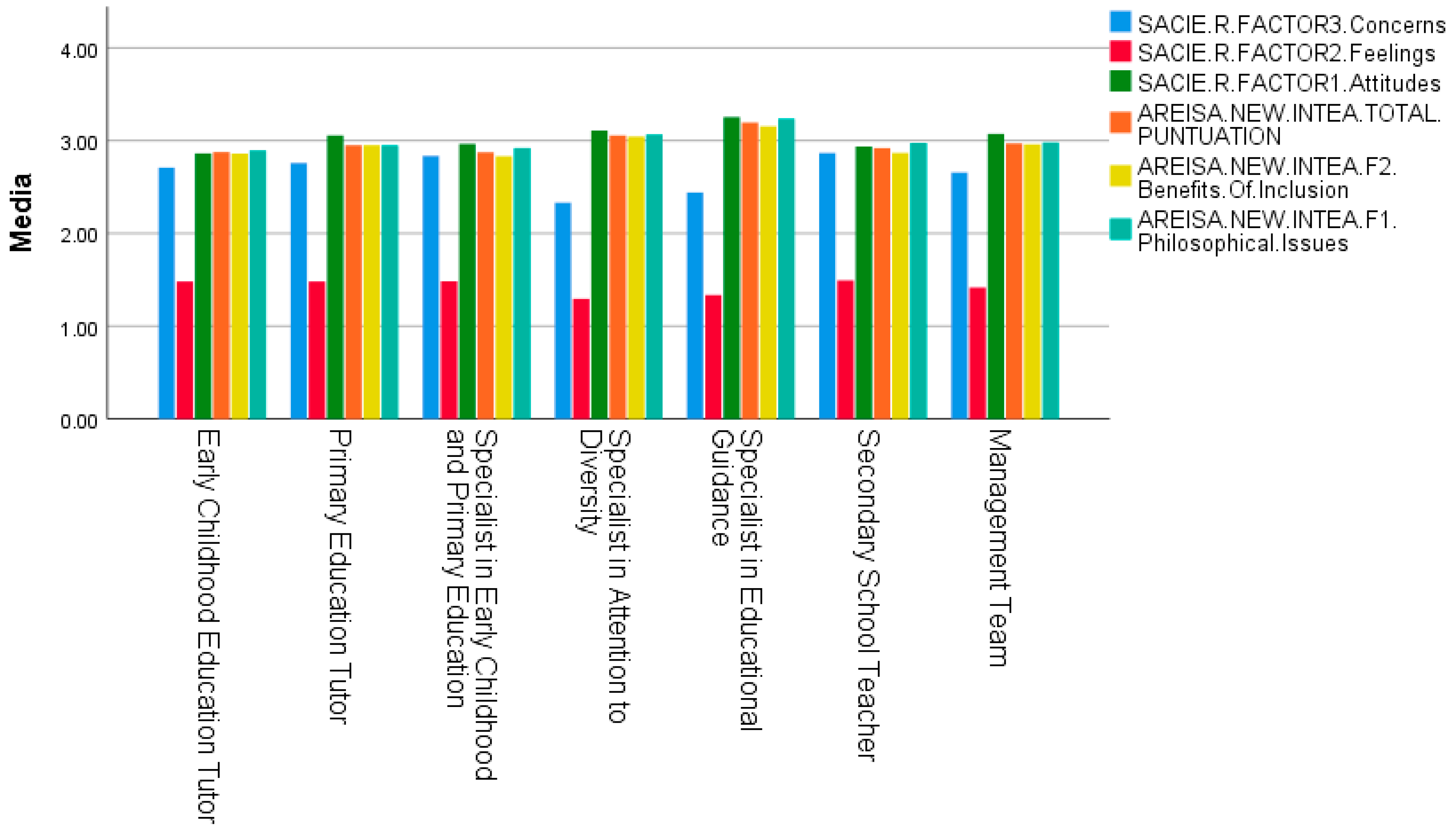 Ejihpe 15 00200 g002
