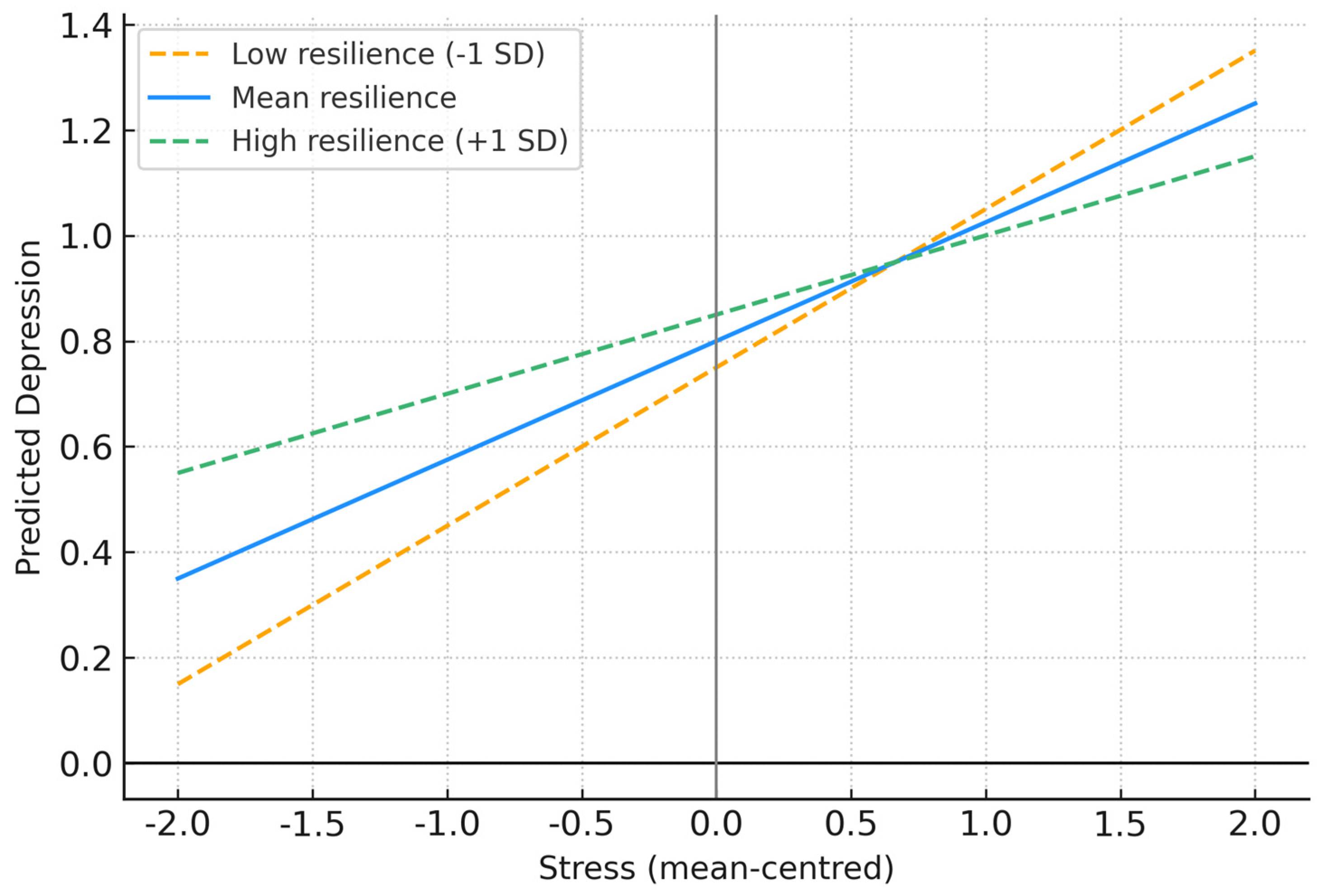 Ejihpe 15 00206 g001