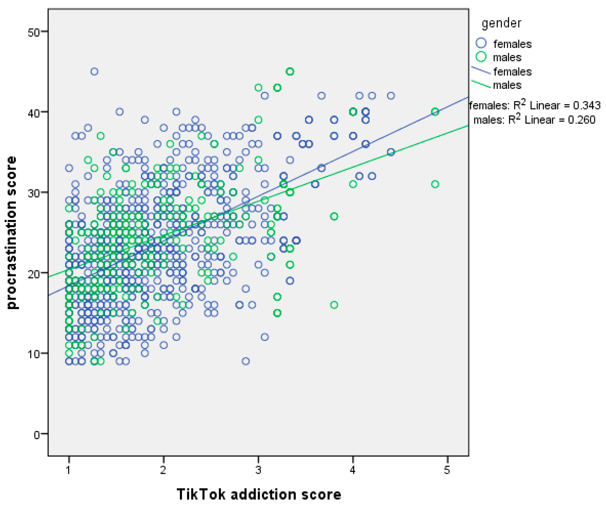 Ejihpe 15 00209 g001