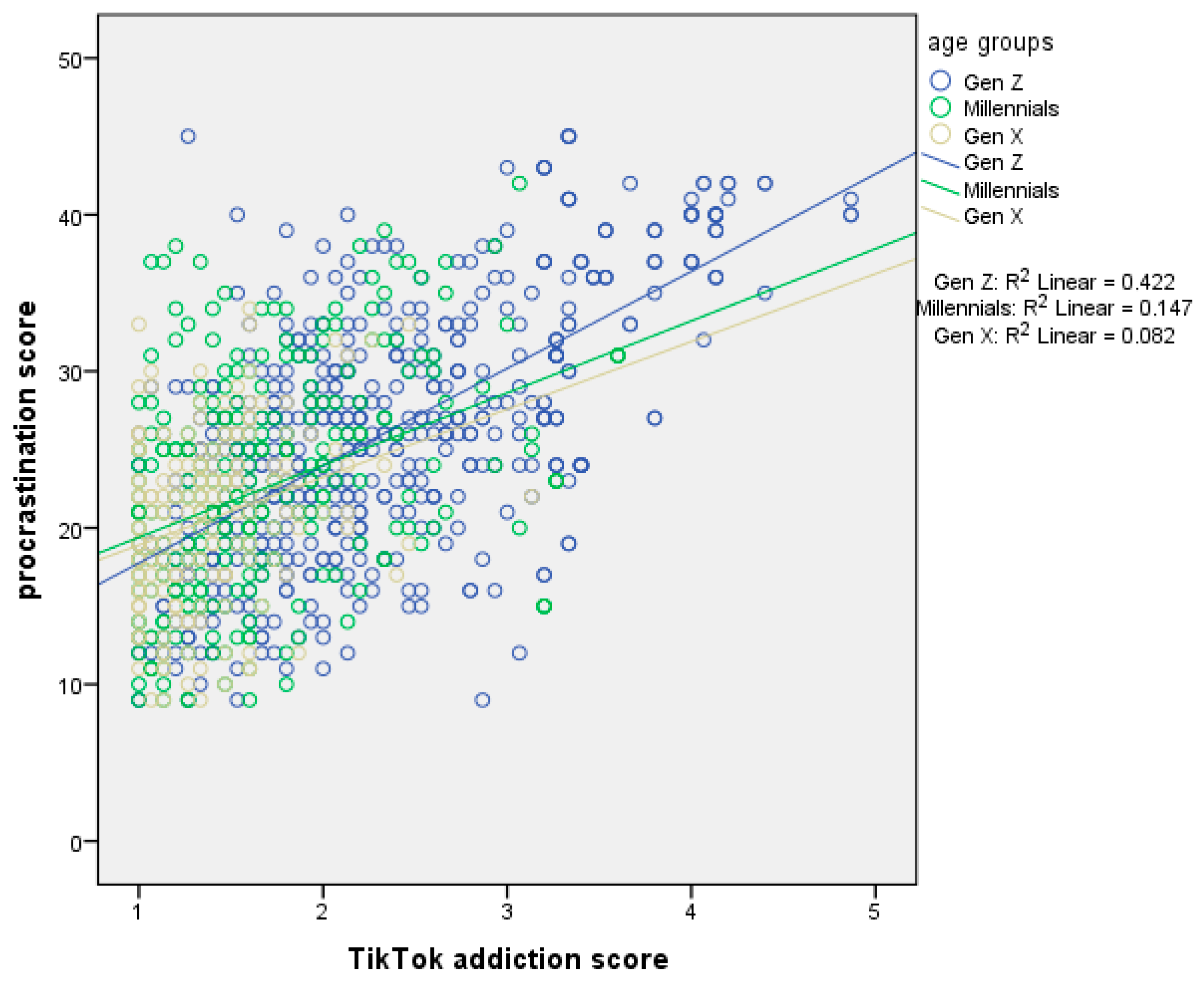 Ejihpe 15 00209 g002