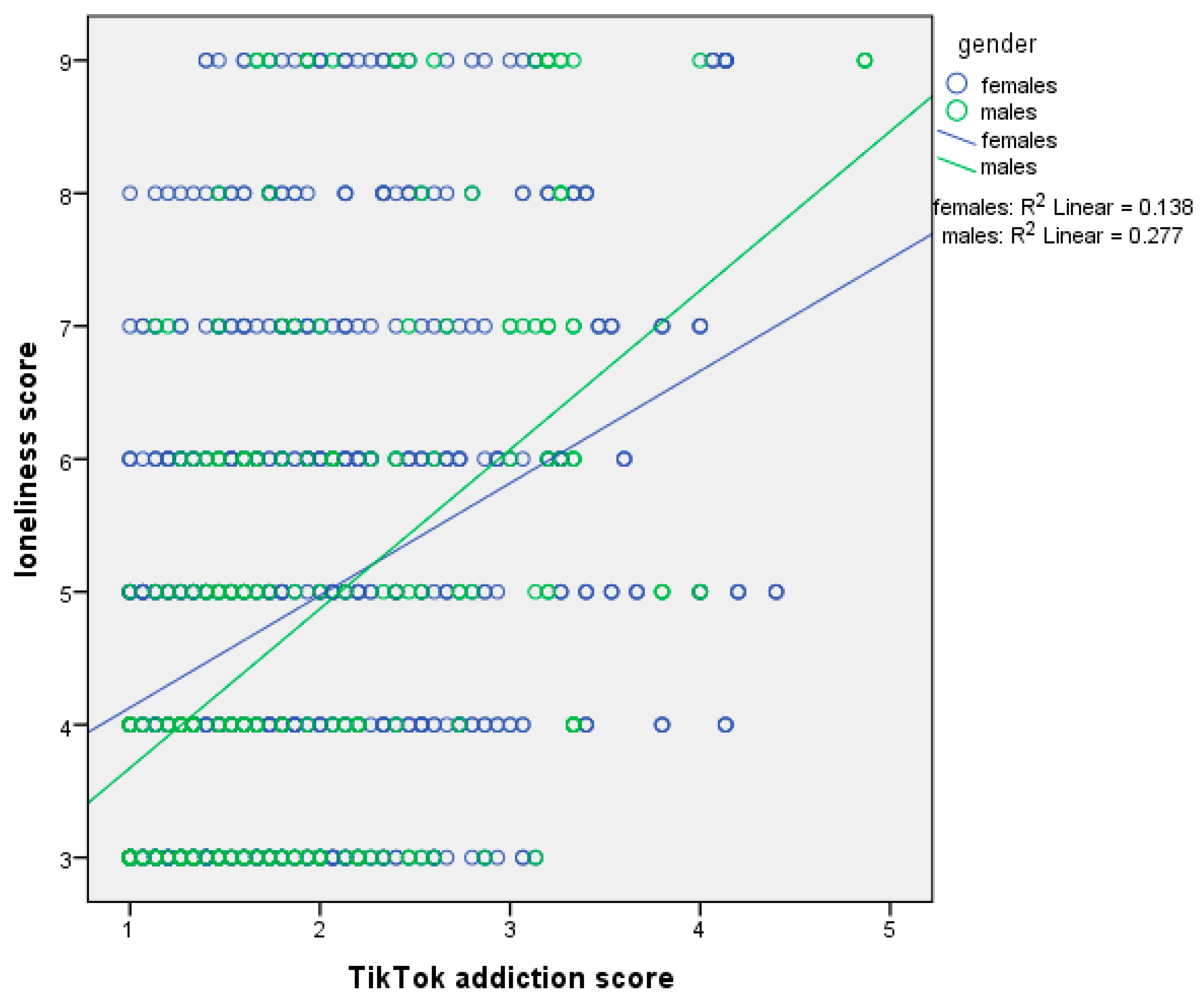Ejihpe 15 00209 g003