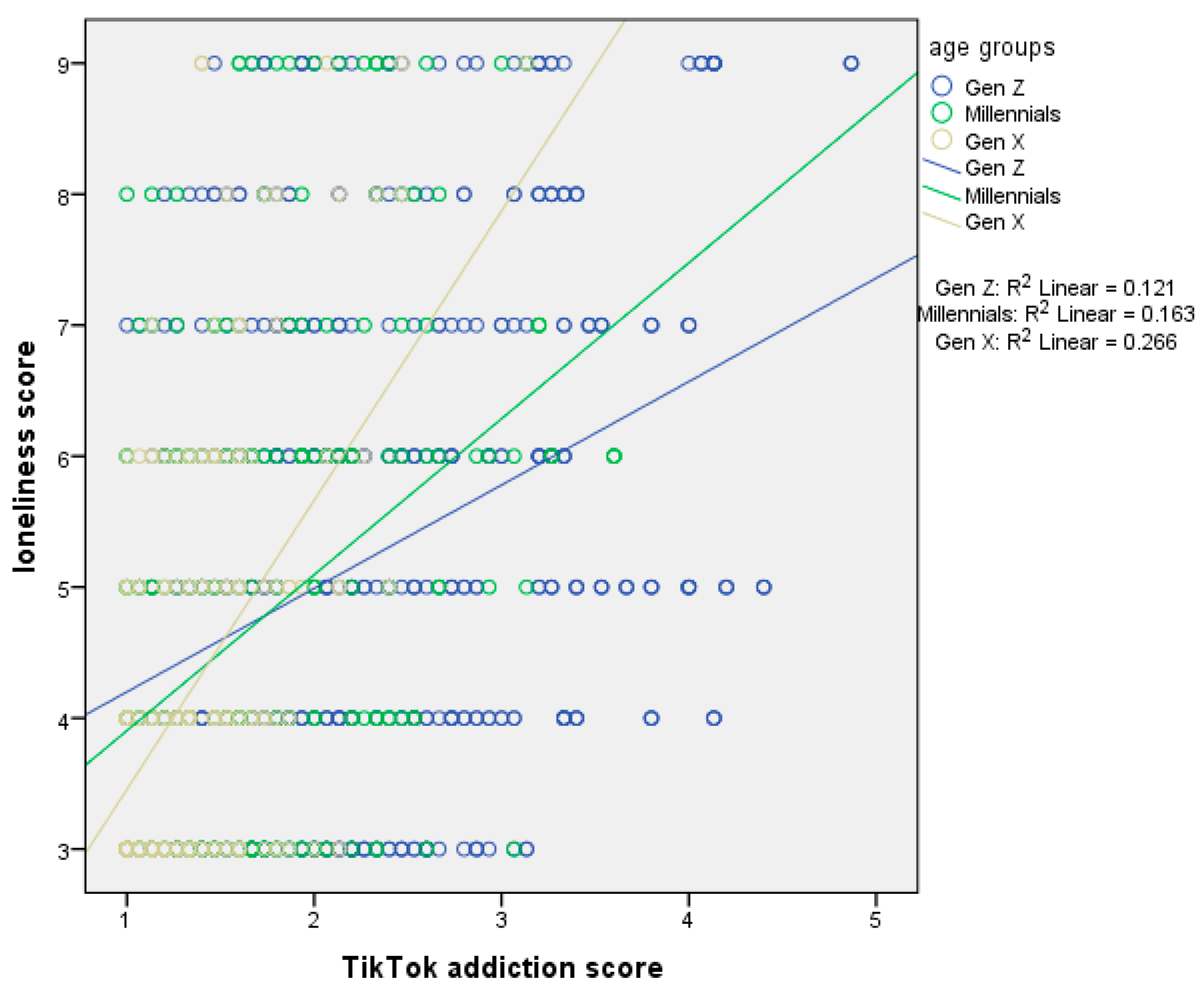 Ejihpe 15 00209 g004