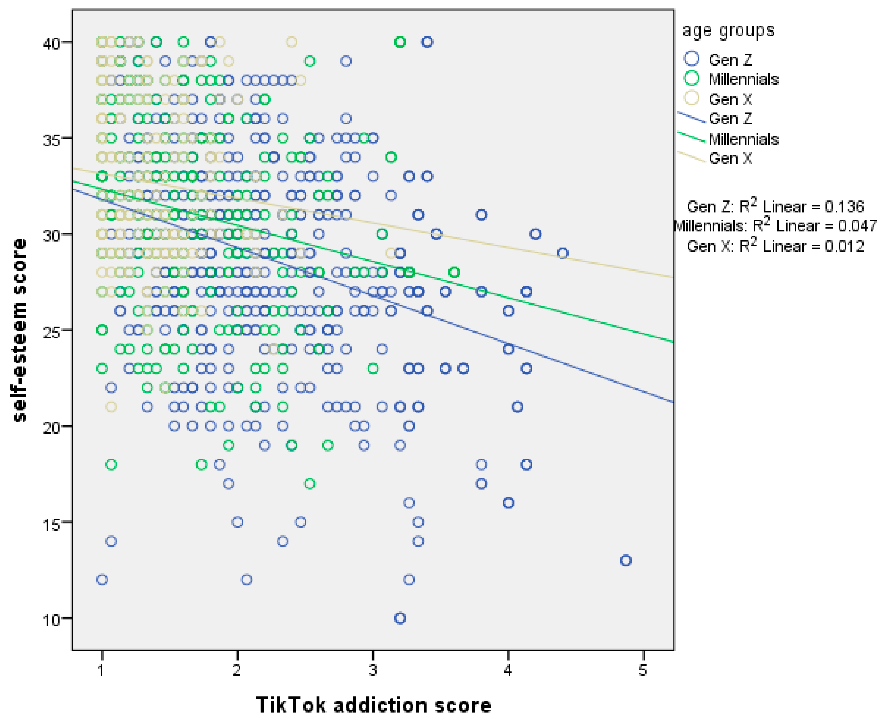 Ejihpe 15 00209 g006