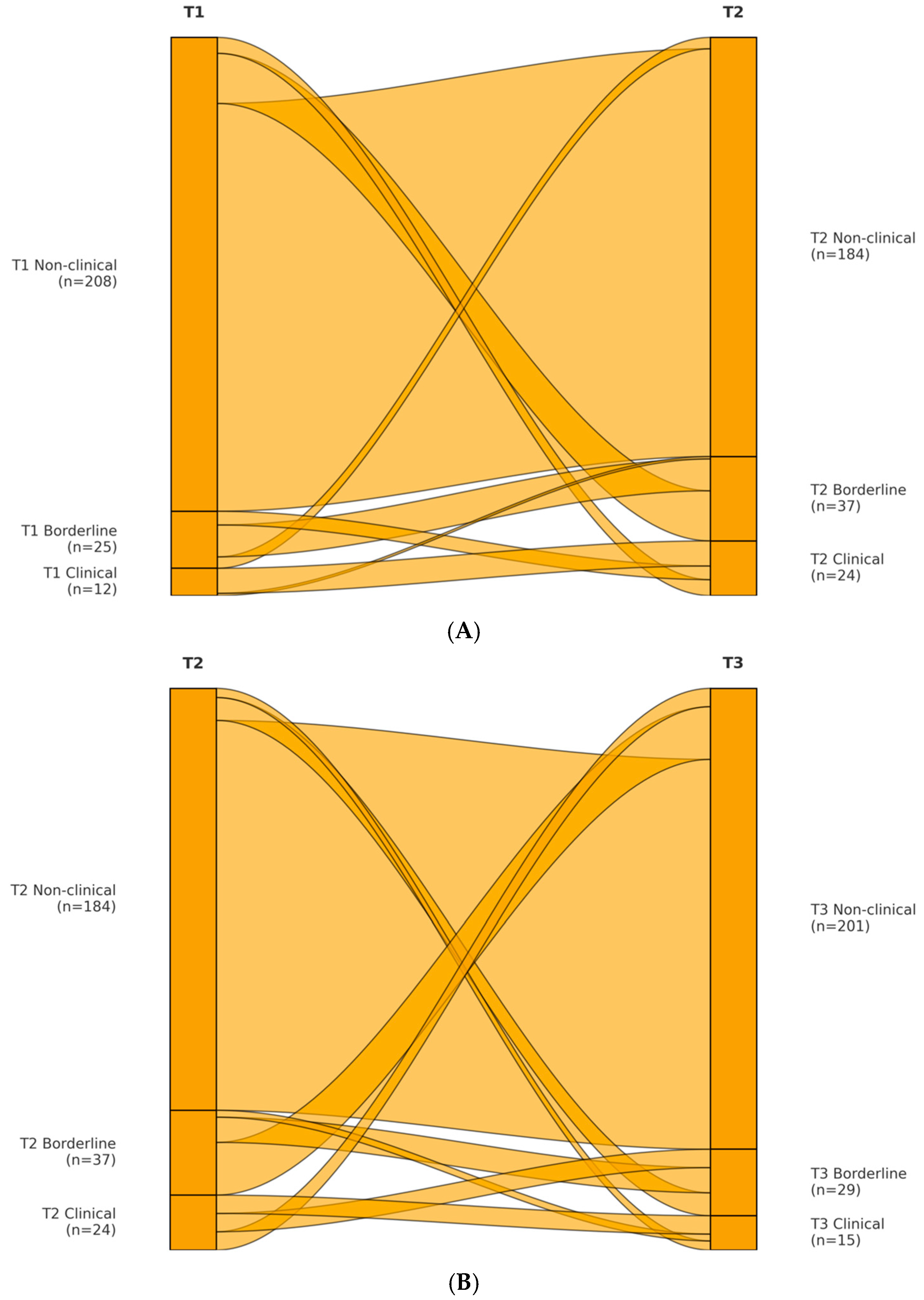 Ejihpe 15 00210 g002