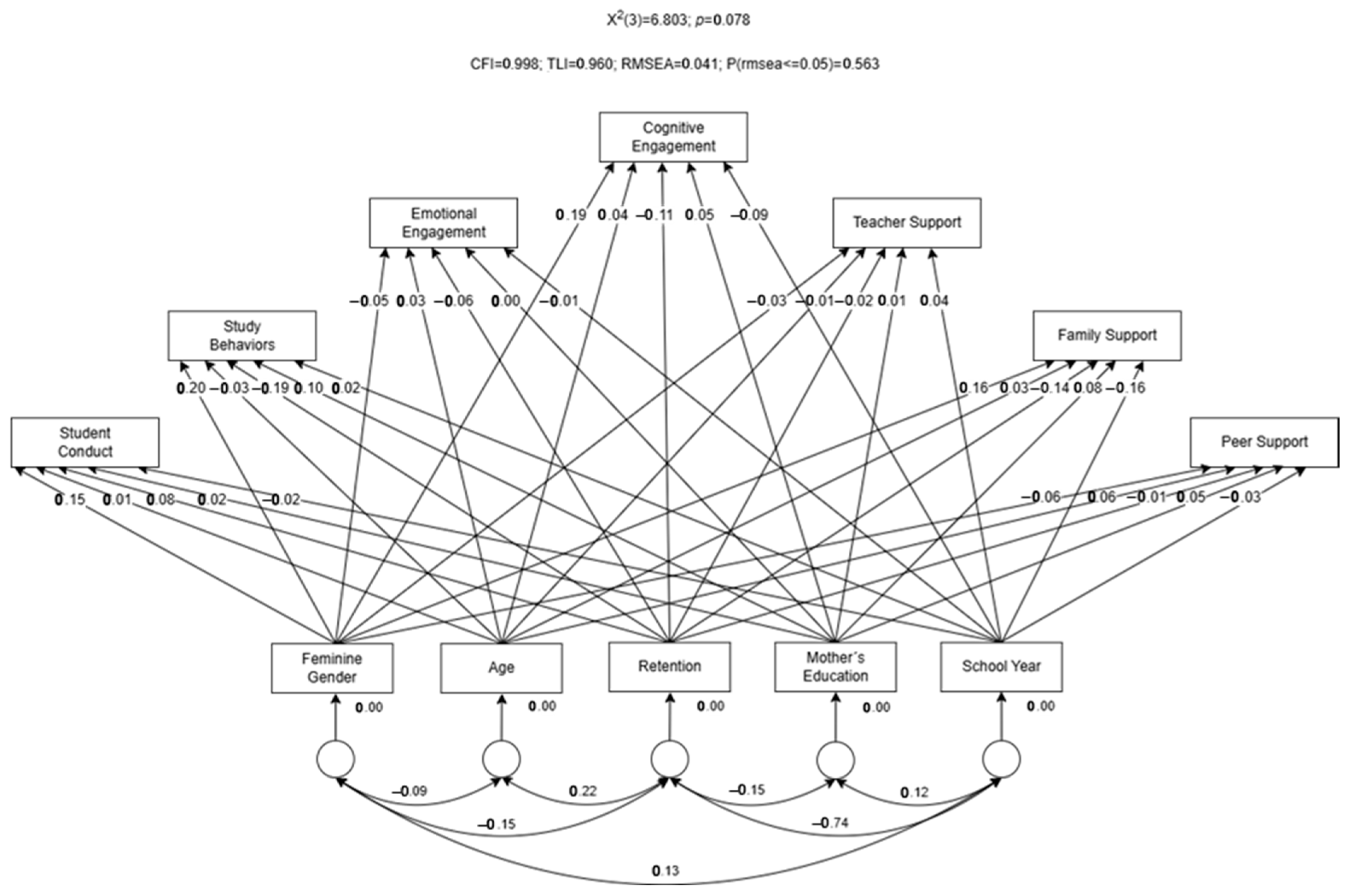 Ejihpe 15 00213 g001 Ejihpe 15 00213 g001