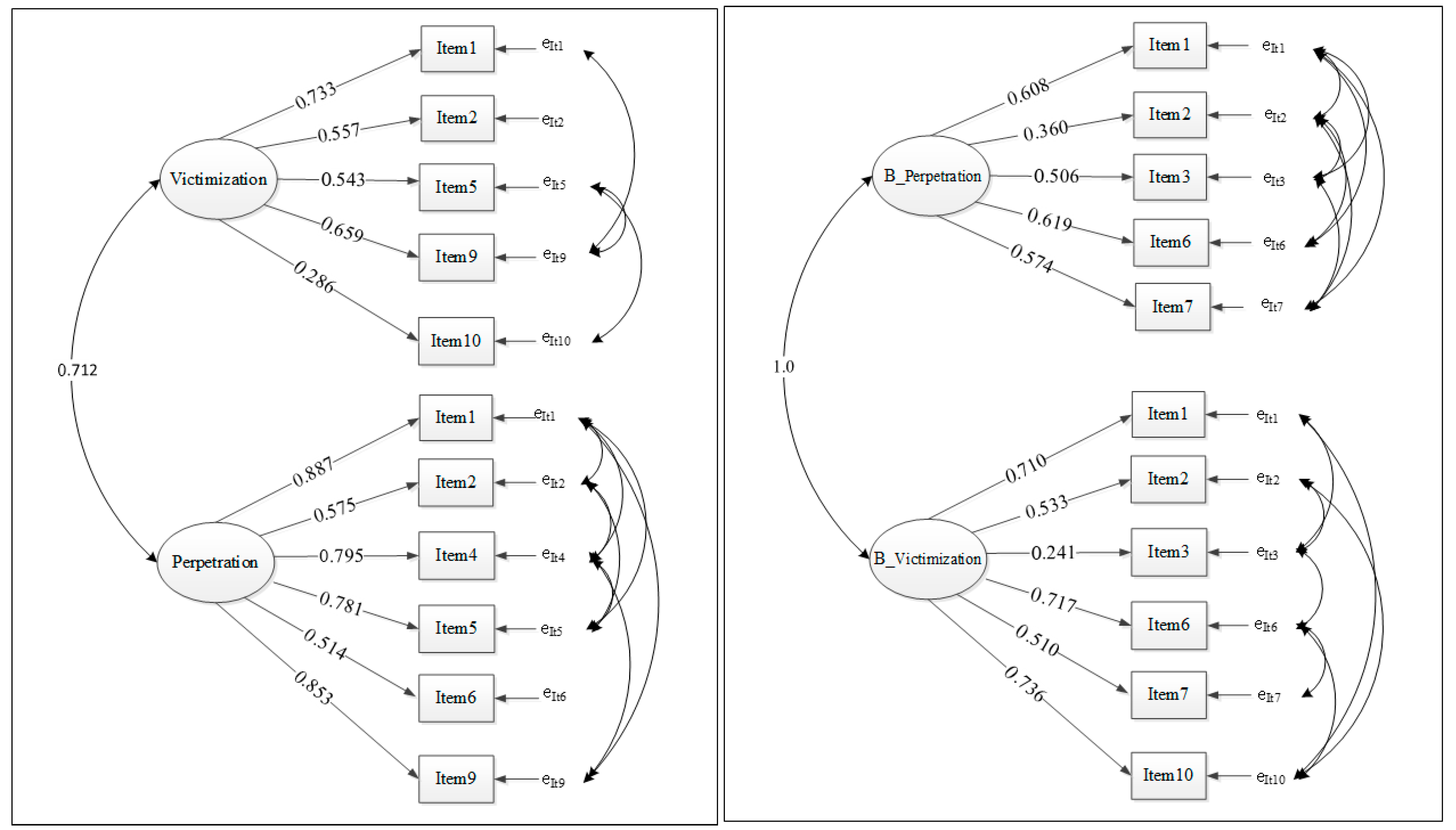 Ejihpe 15 00218 g001 Ejihpe 15 00218 g001