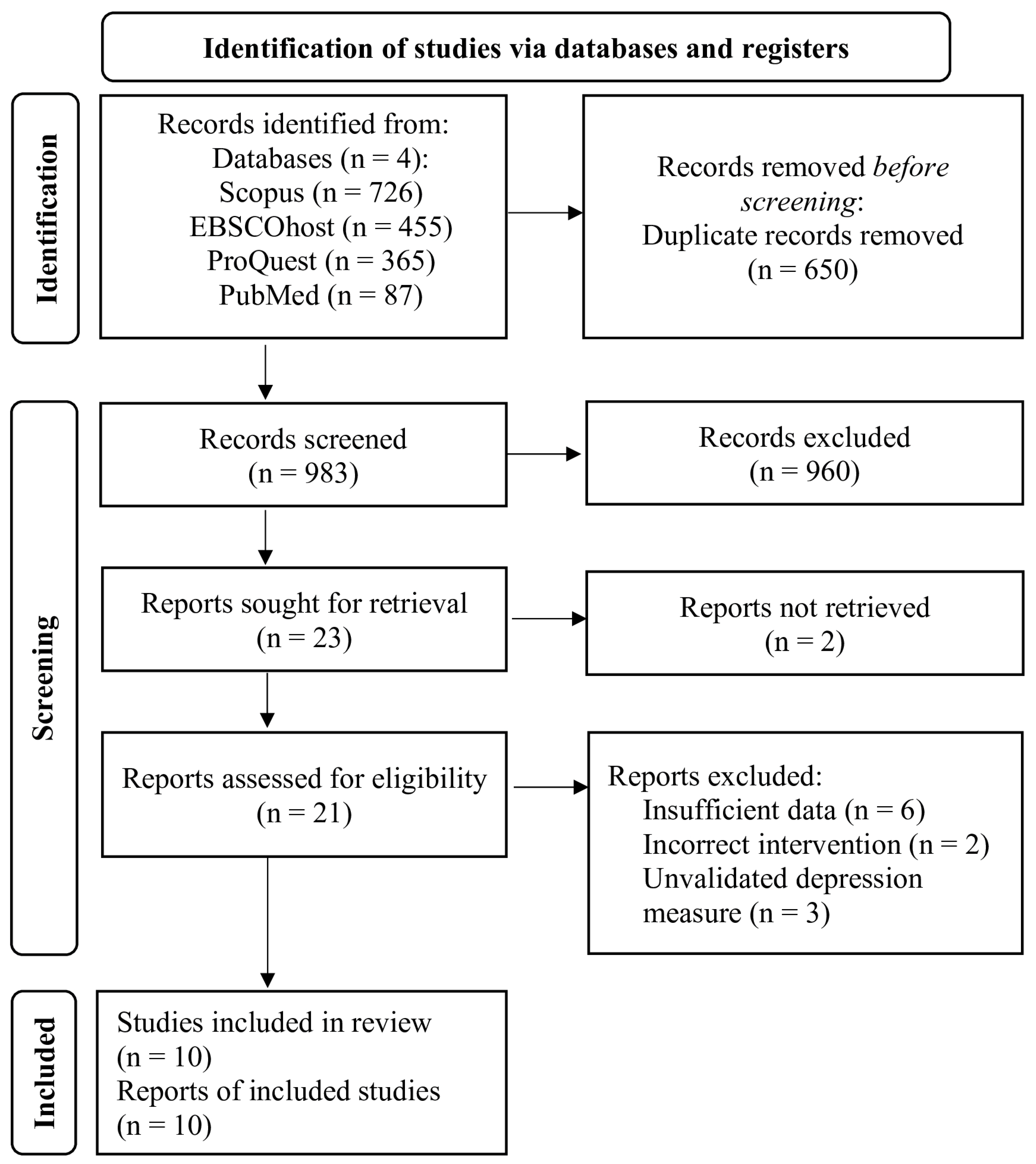 Ejihpe 15 00222 g001