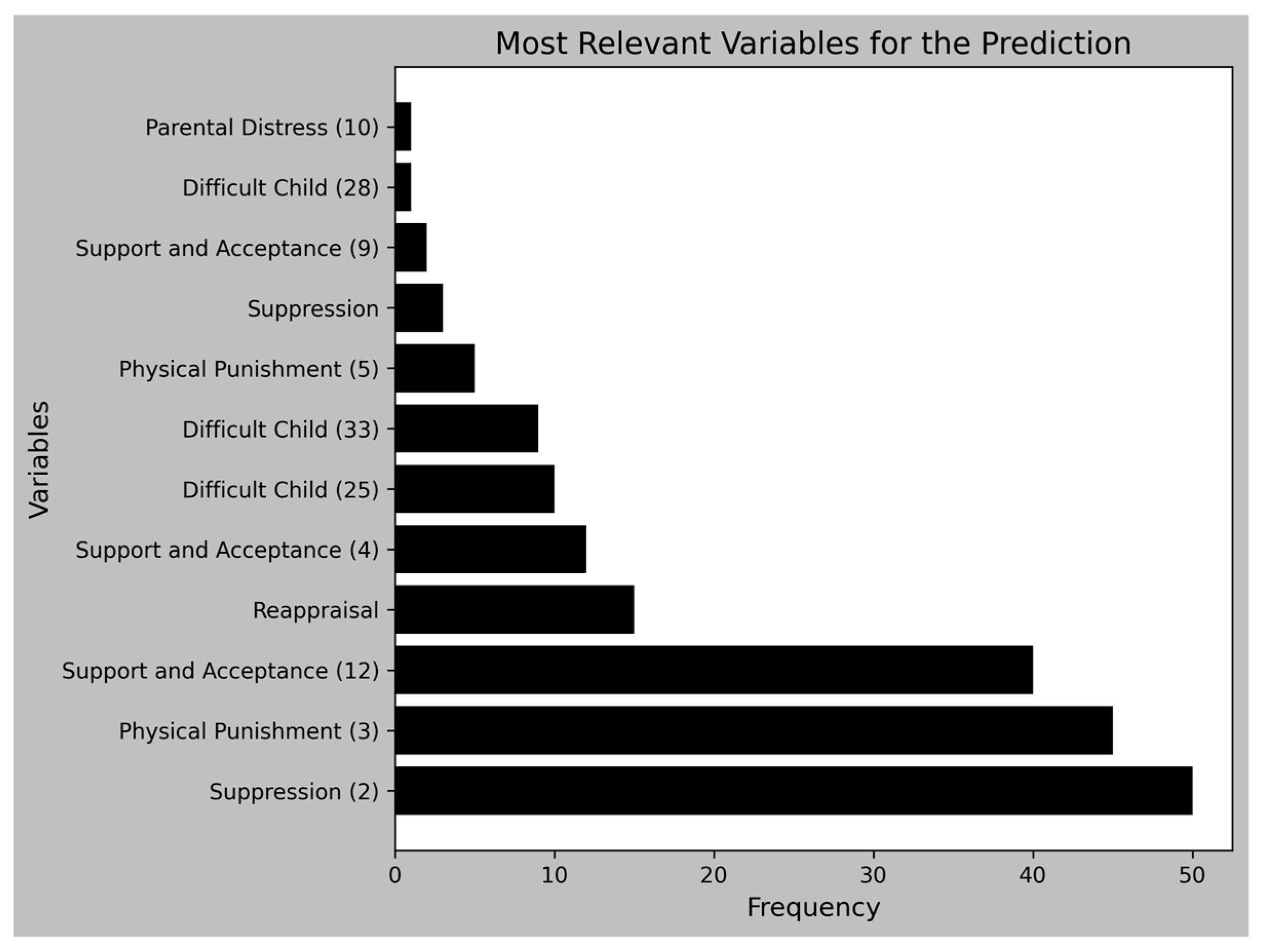 Ejihpe 15 00223 g002