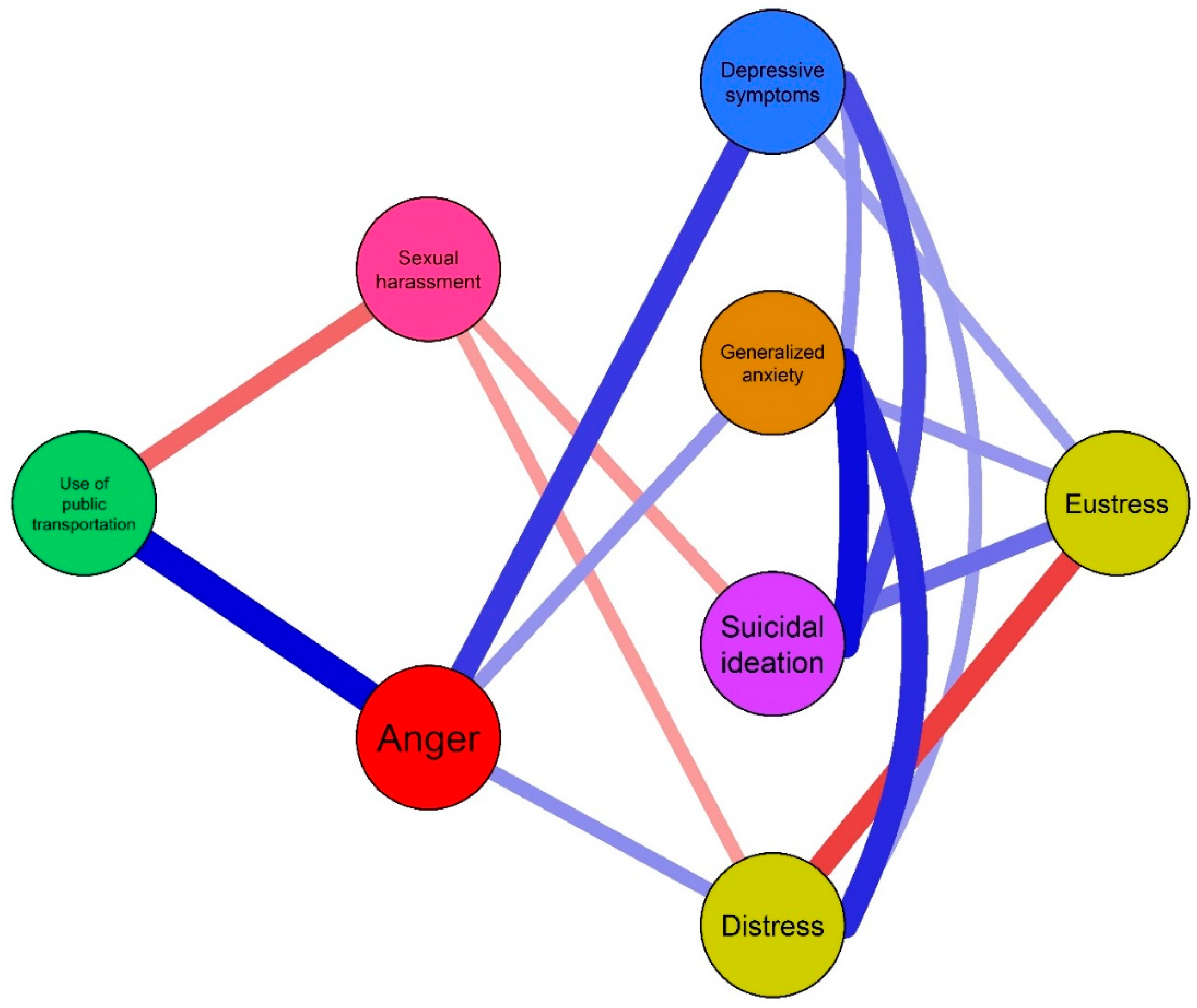 Ejihpe 15 00224 g001 Ejihpe 15 00224 g001