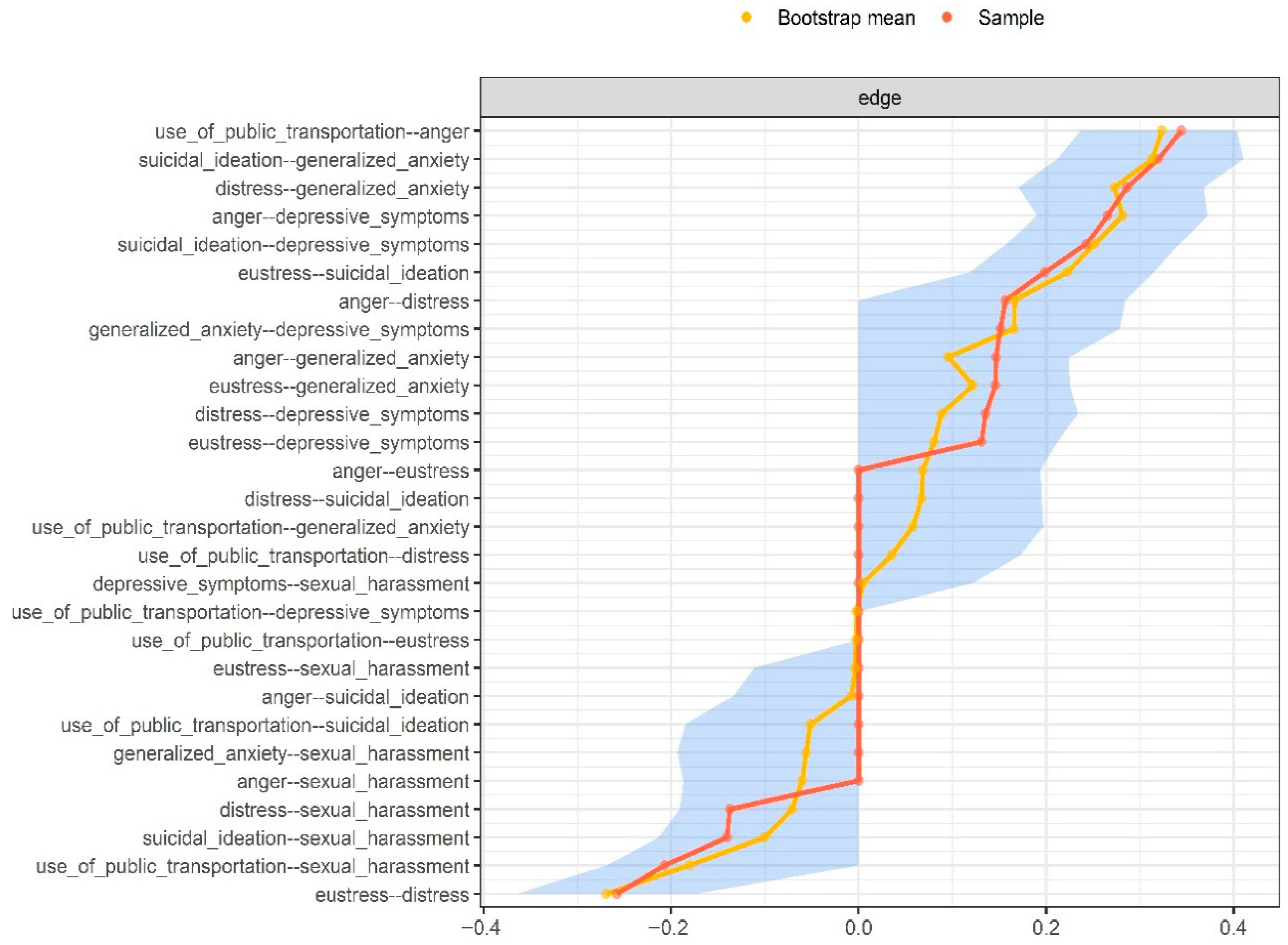Ejihpe 15 00224 g002 Ejihpe 15 00224 g002