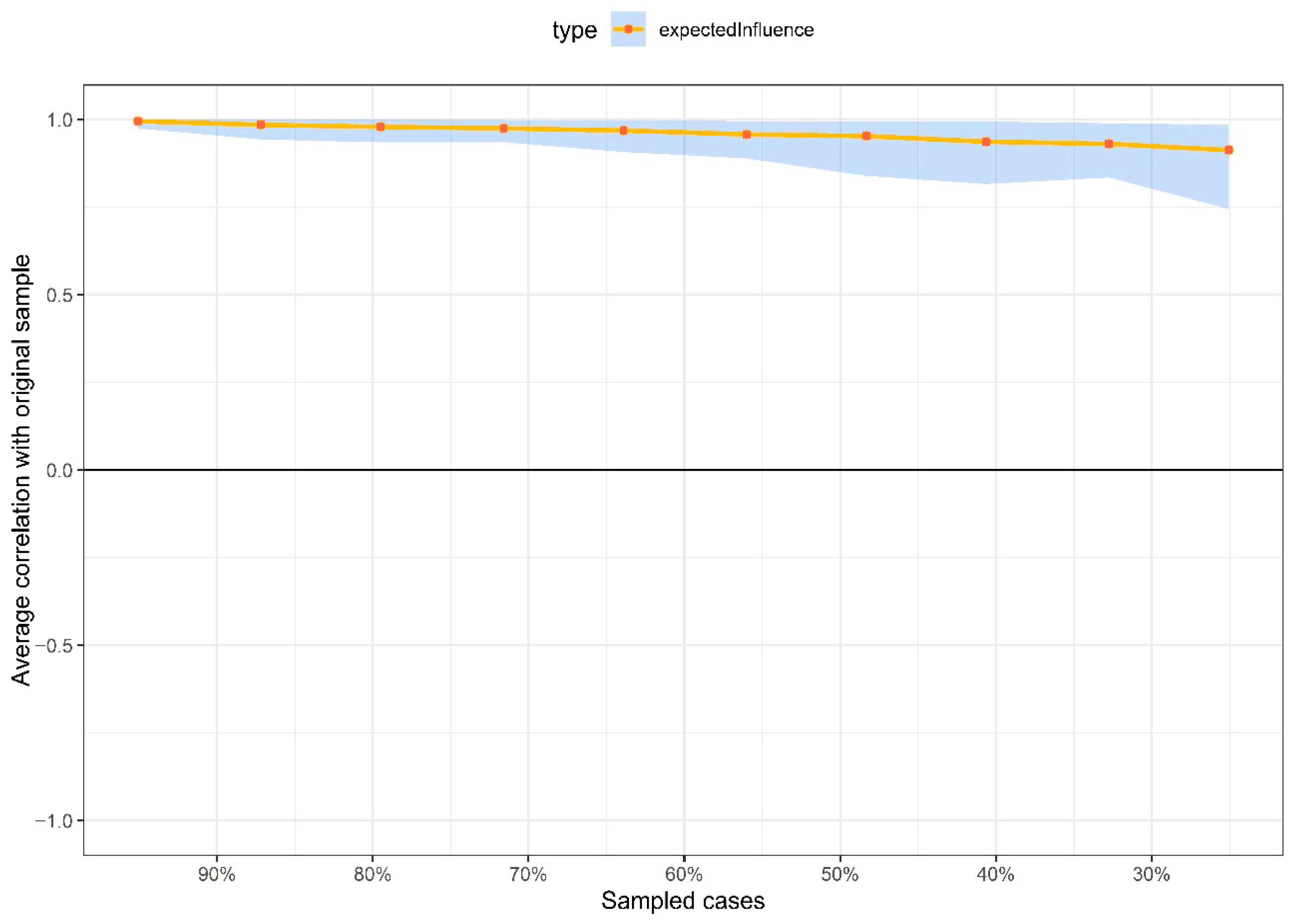 Ejihpe 15 00224 g003 Ejihpe 15 00224 g003
