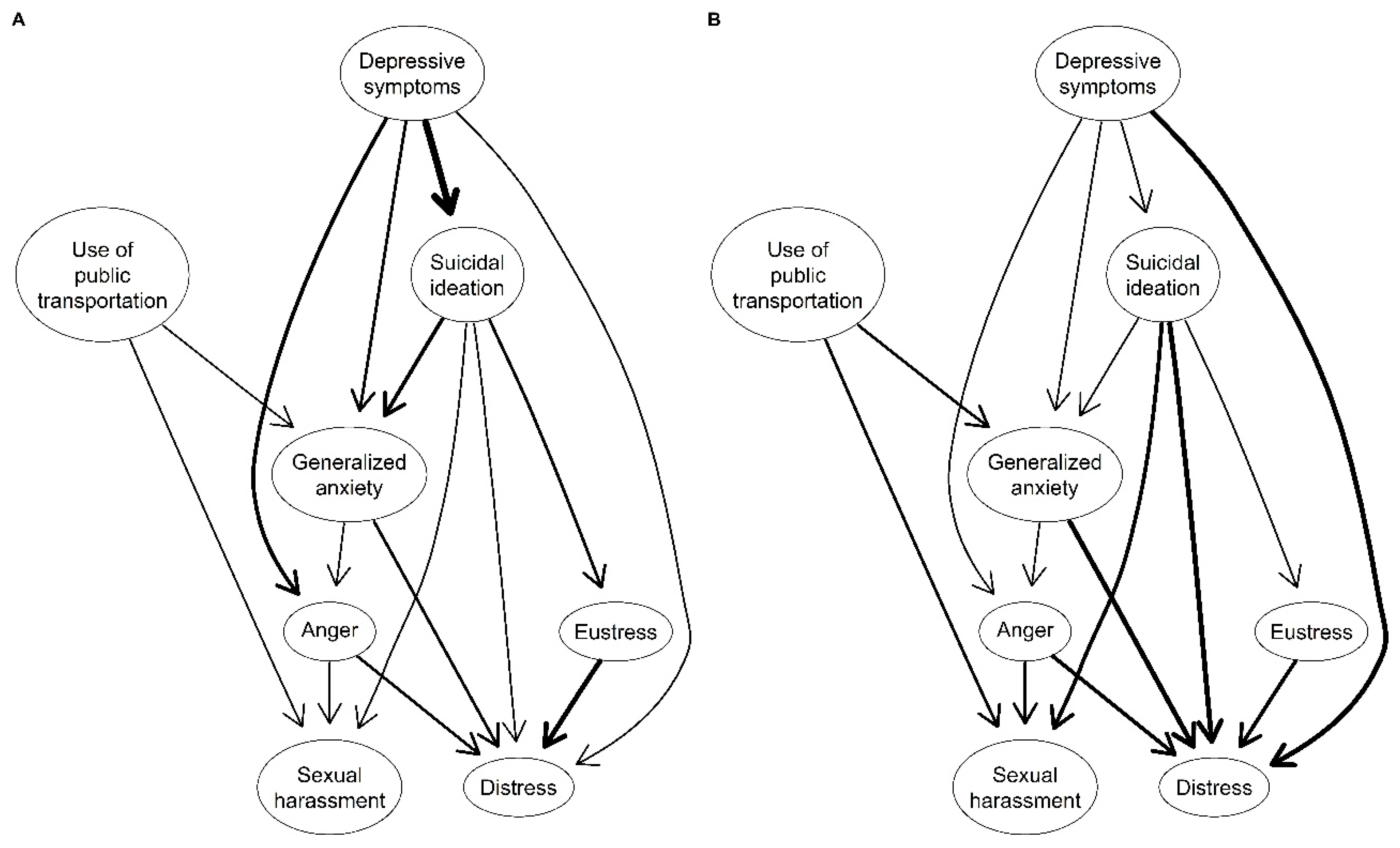 Ejihpe 15 00224 g004 Ejihpe 15 00224 g004