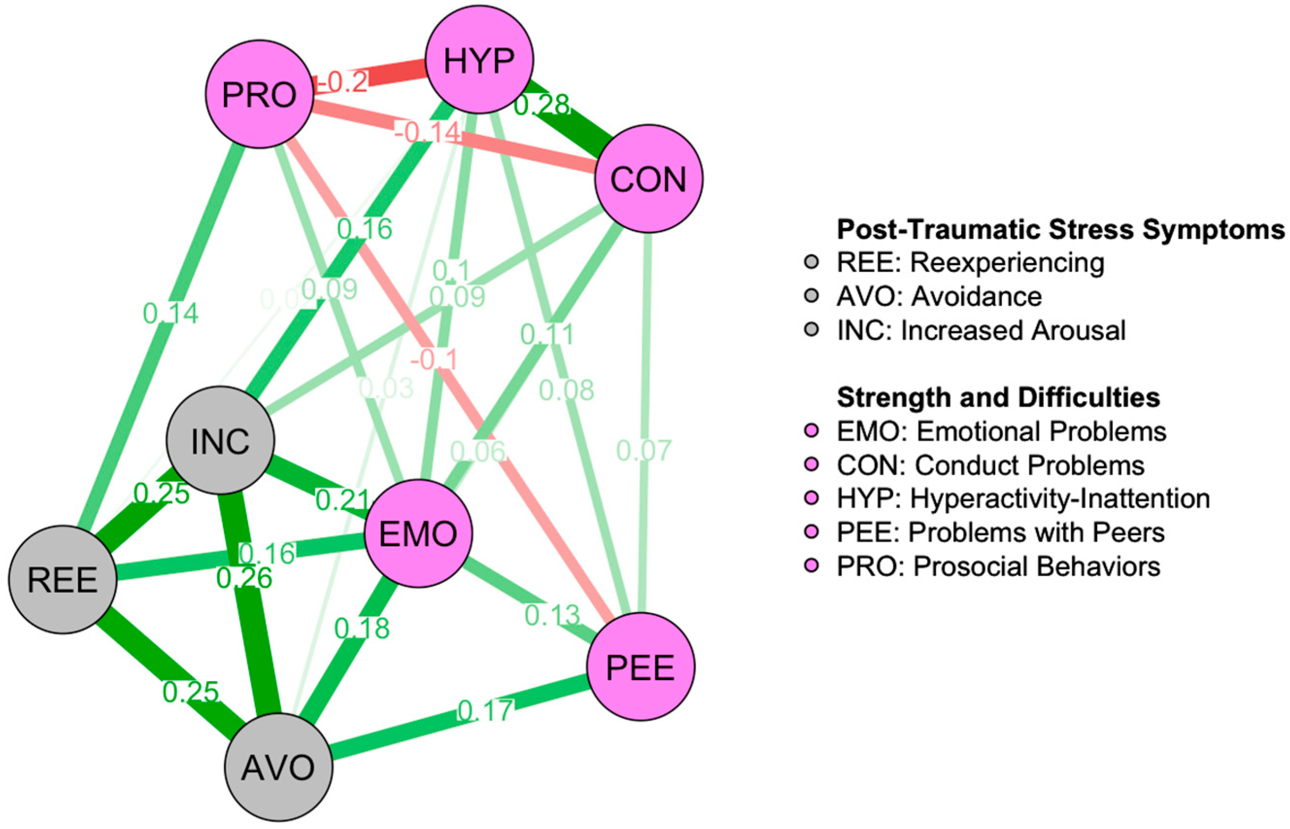 Ejihpe 15 00225 g001