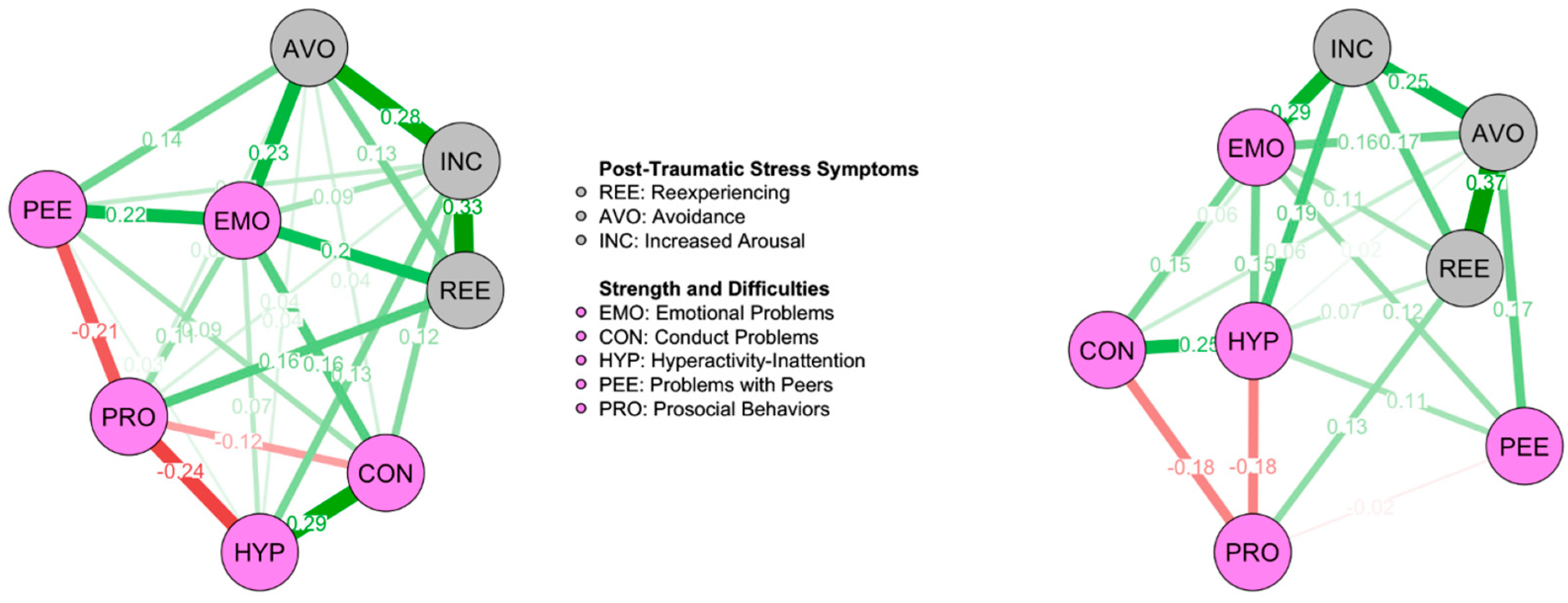 Ejihpe 15 00225 g002