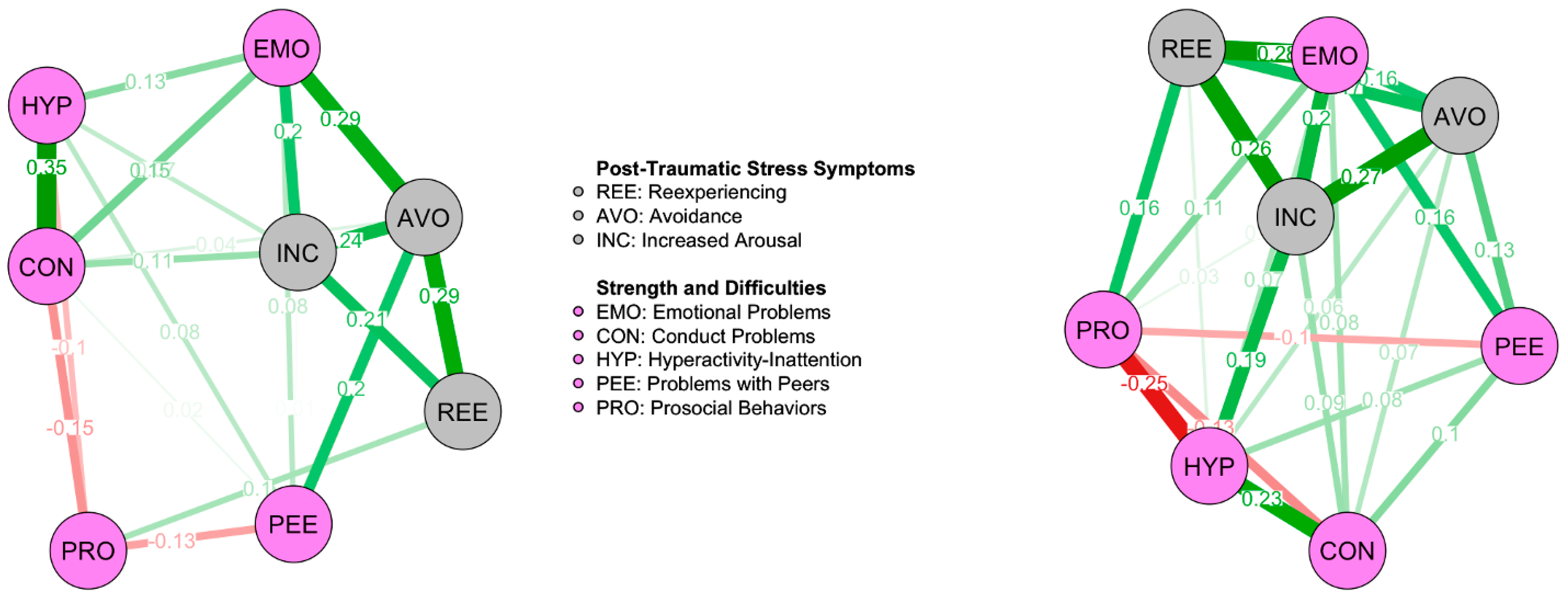 Ejihpe 15 00225 g003