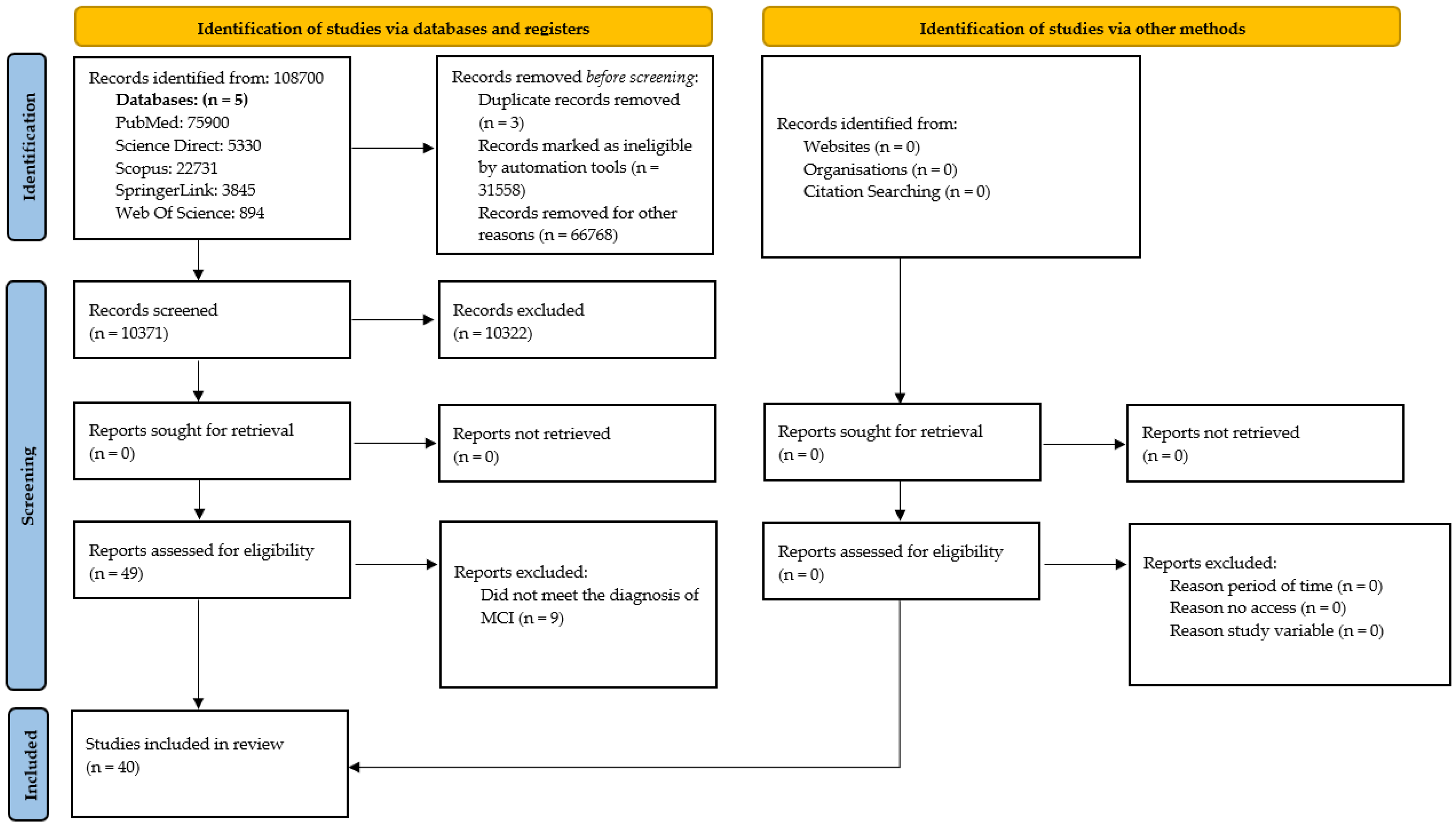 Ejihpe 15 00226 g001