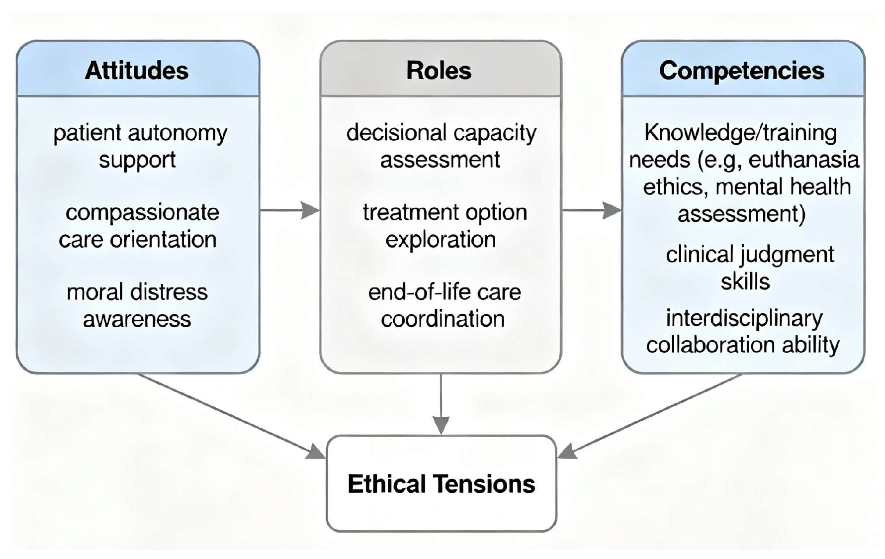 Ejihpe 15 00228 g001