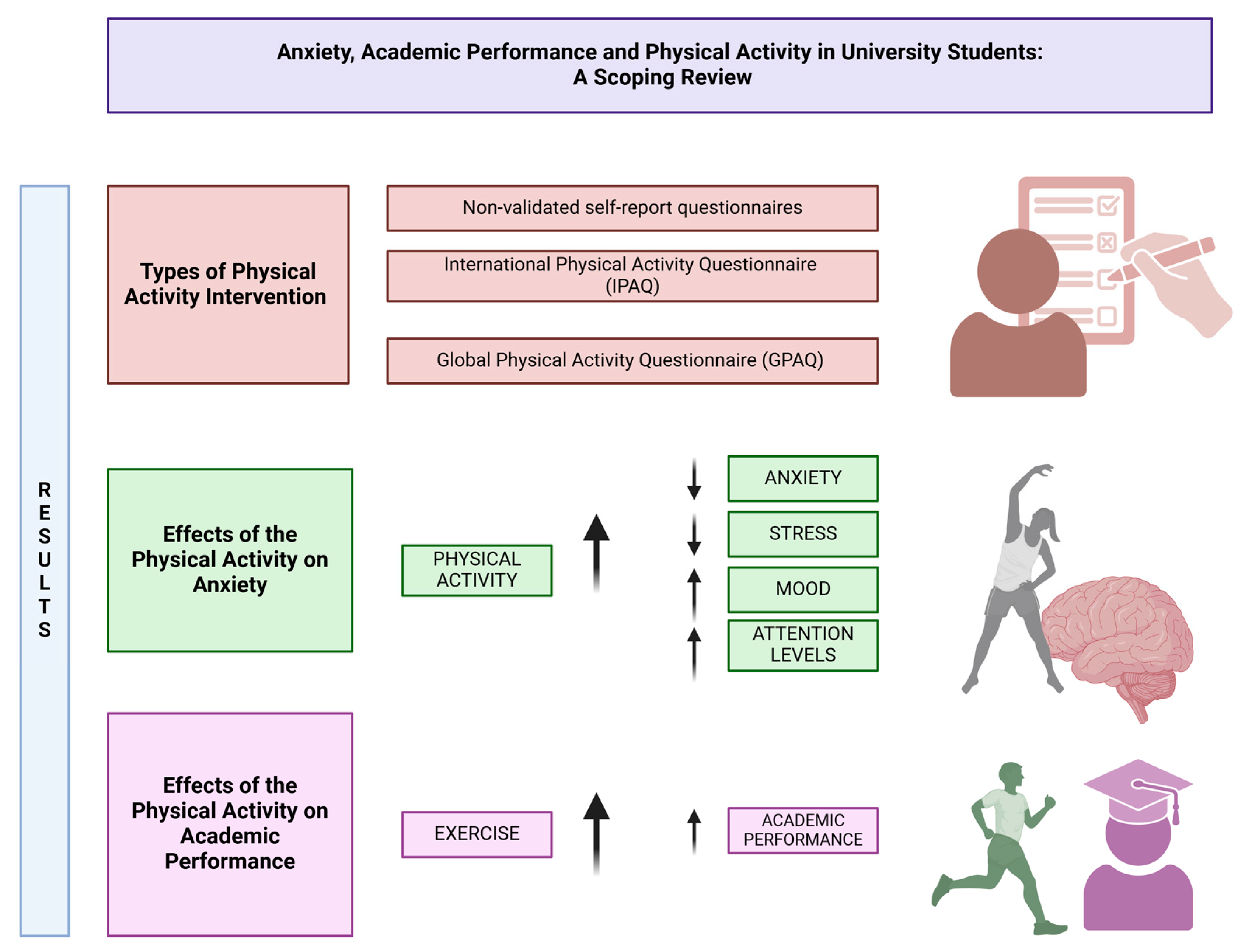 Ejihpe 15 00231 g002
